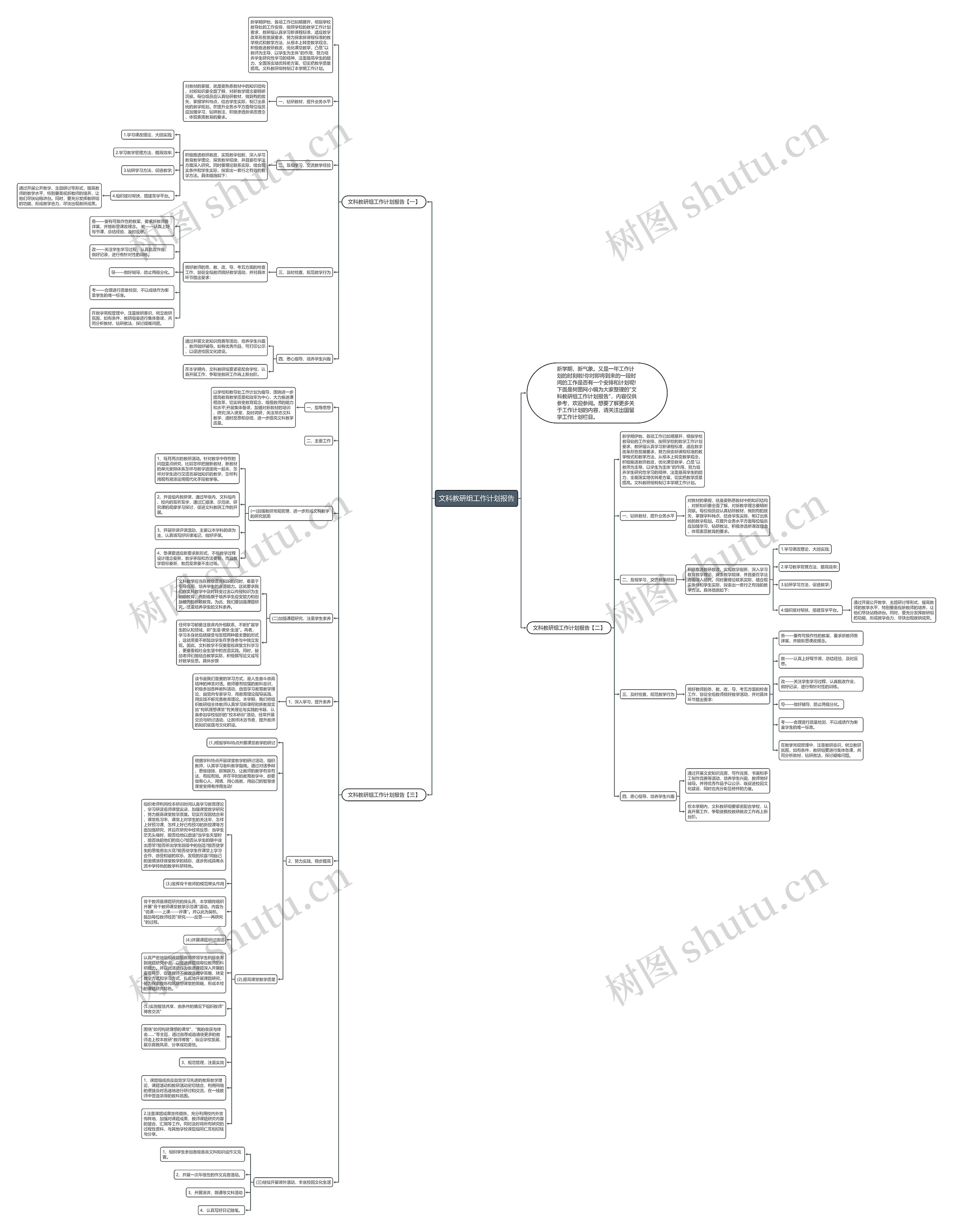 文科教研组工作计划报告思维导图