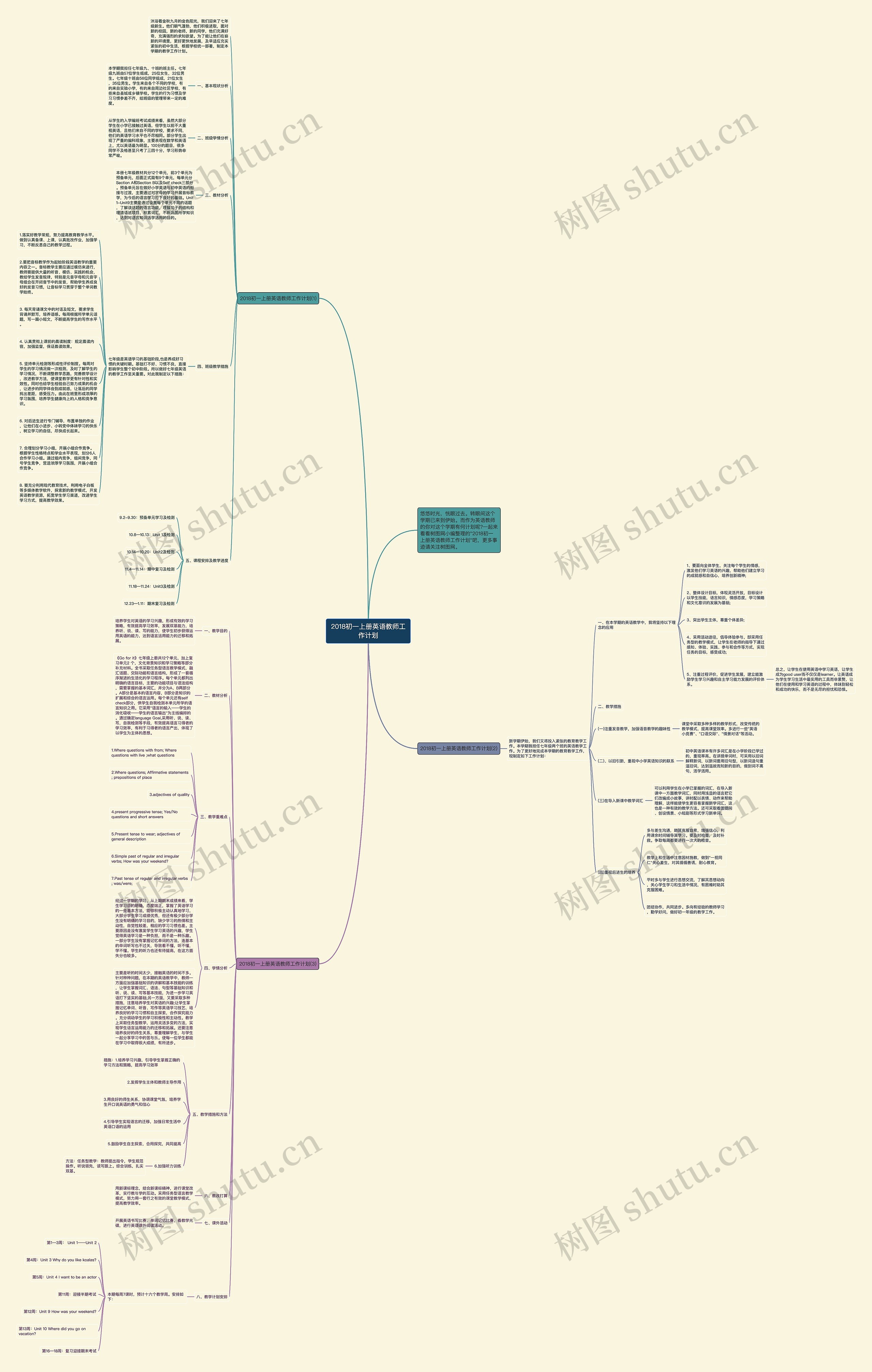 2018初一上册英语教师工作计划思维导图