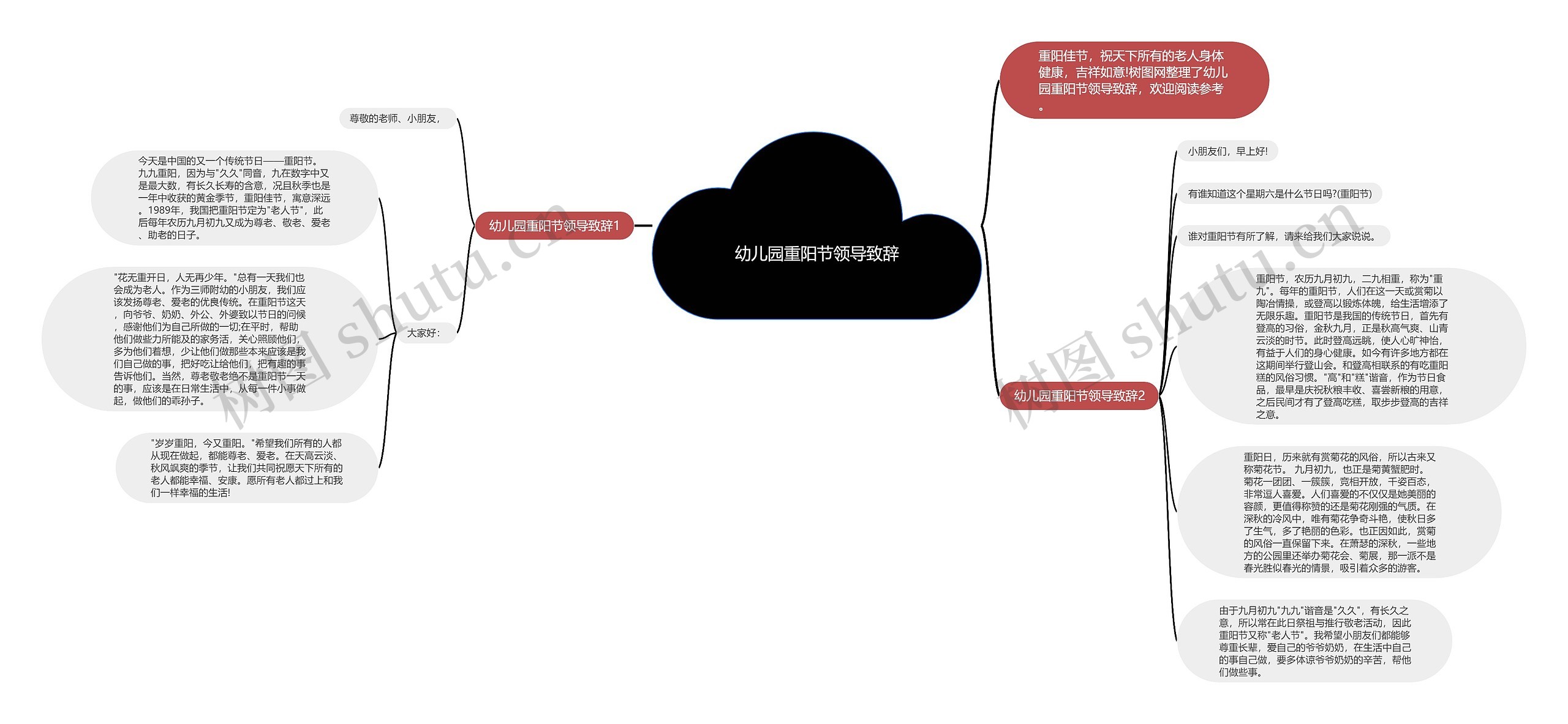 幼儿园重阳节领导致辞思维导图