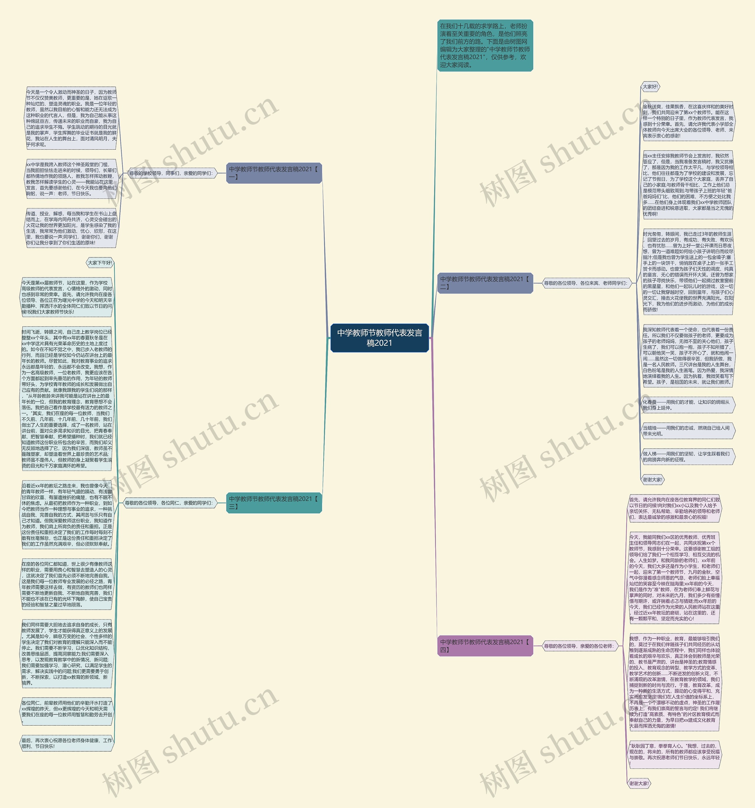 中学教师节教师代表发言稿2021思维导图高清图 中学教师节教师代表发言稿2021思维导图