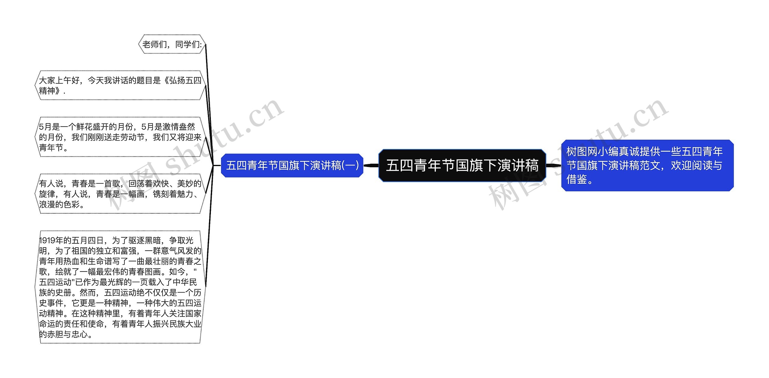 五四青年节国旗下演讲稿思维导图