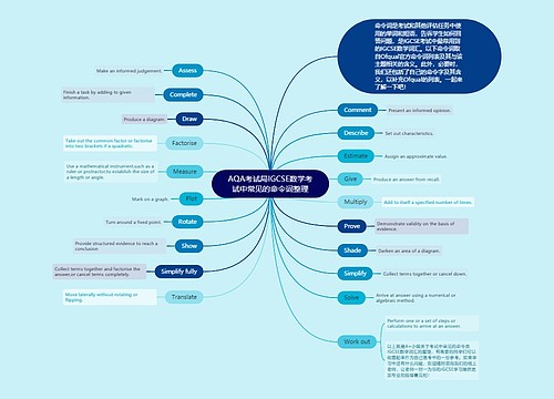 AQA考试局IGCSE数学考试中常见的命令词整理