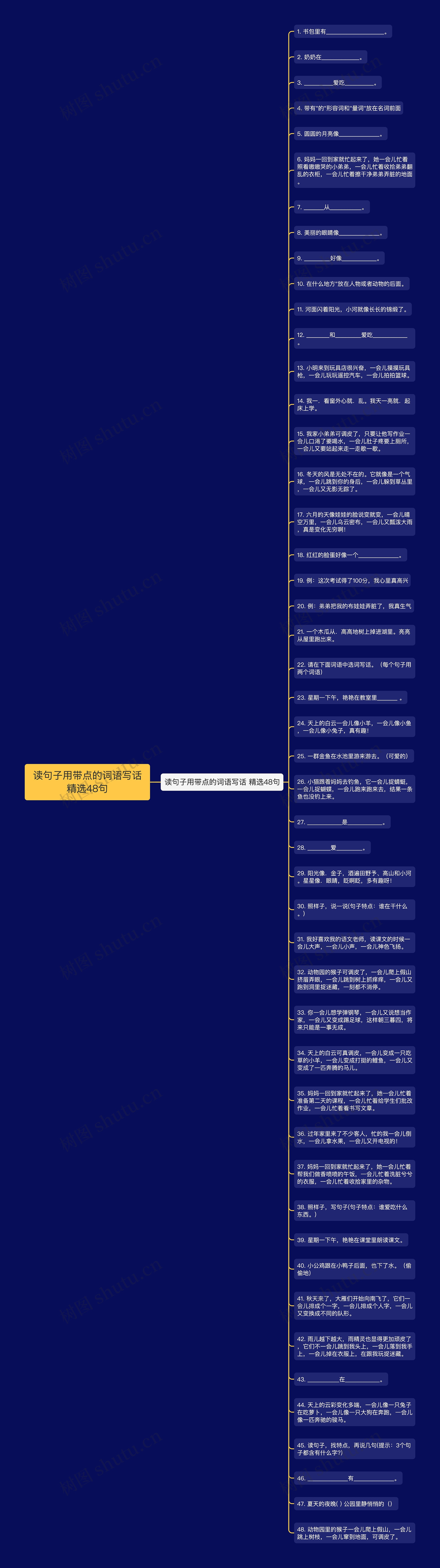 读句子用带点的词语写话精选48句思维导图