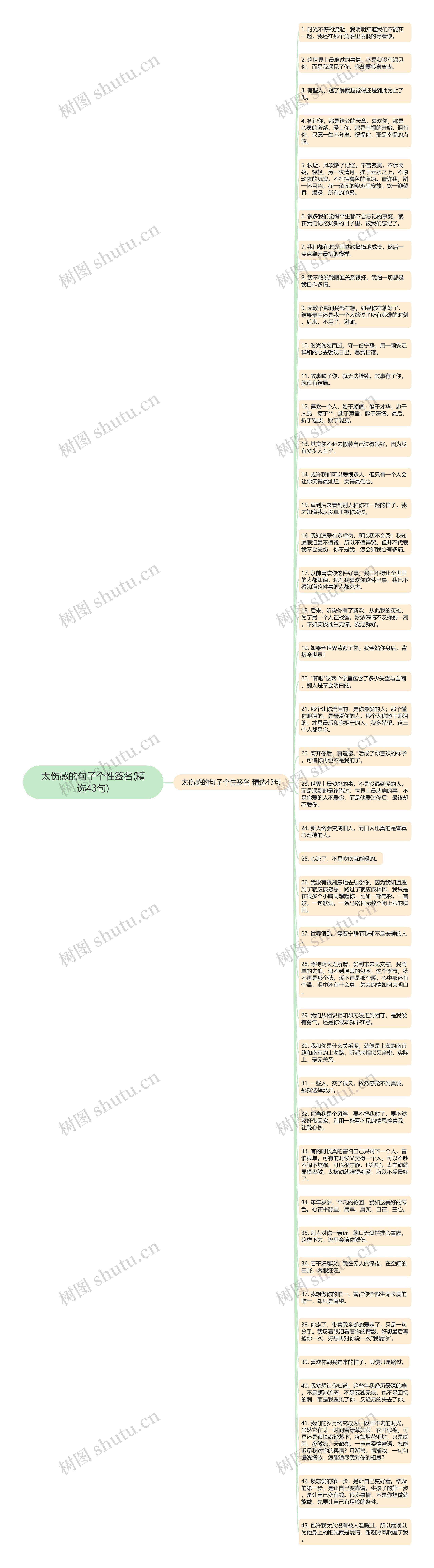 太伤感的句子个性签名(精选43句)思维导图