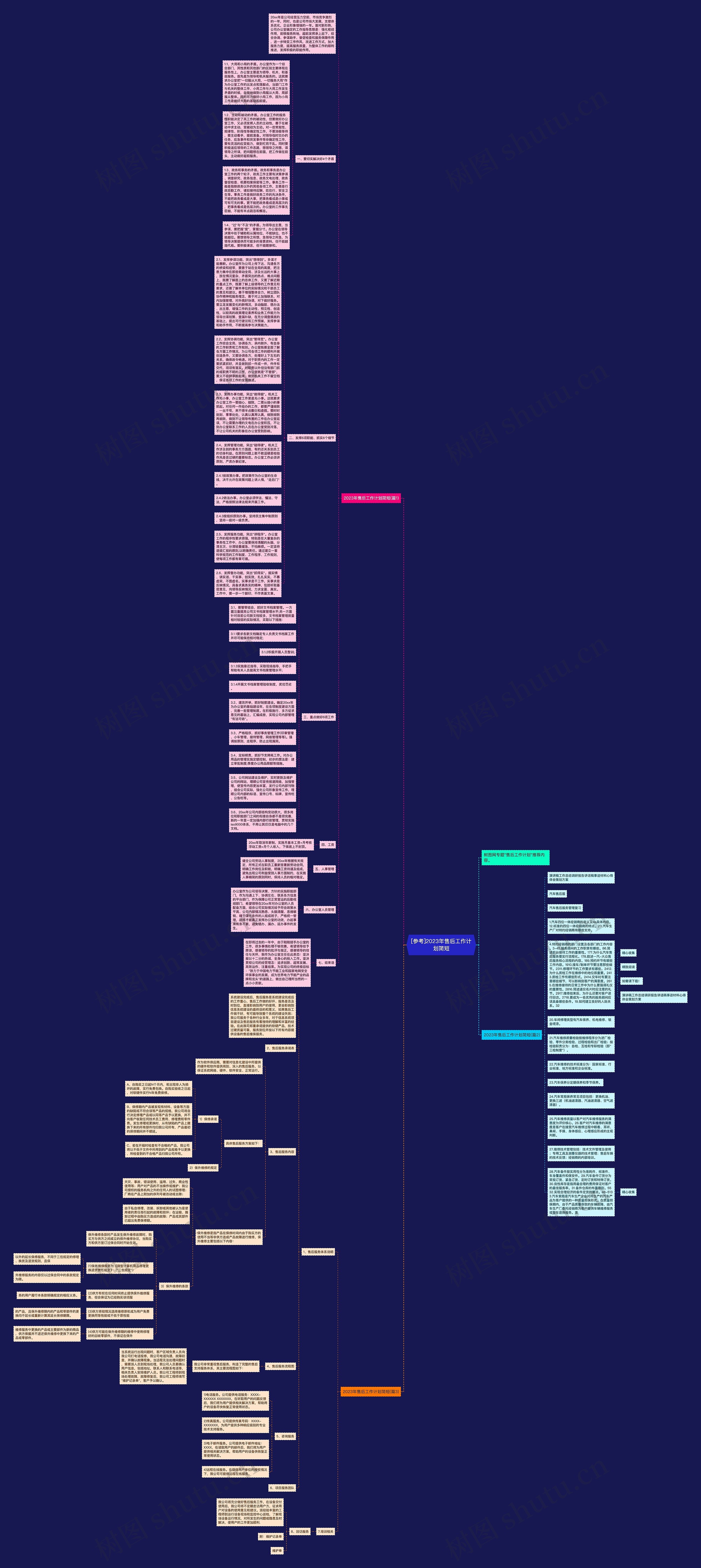 [参考]2023年售后工作计划简短思维导图