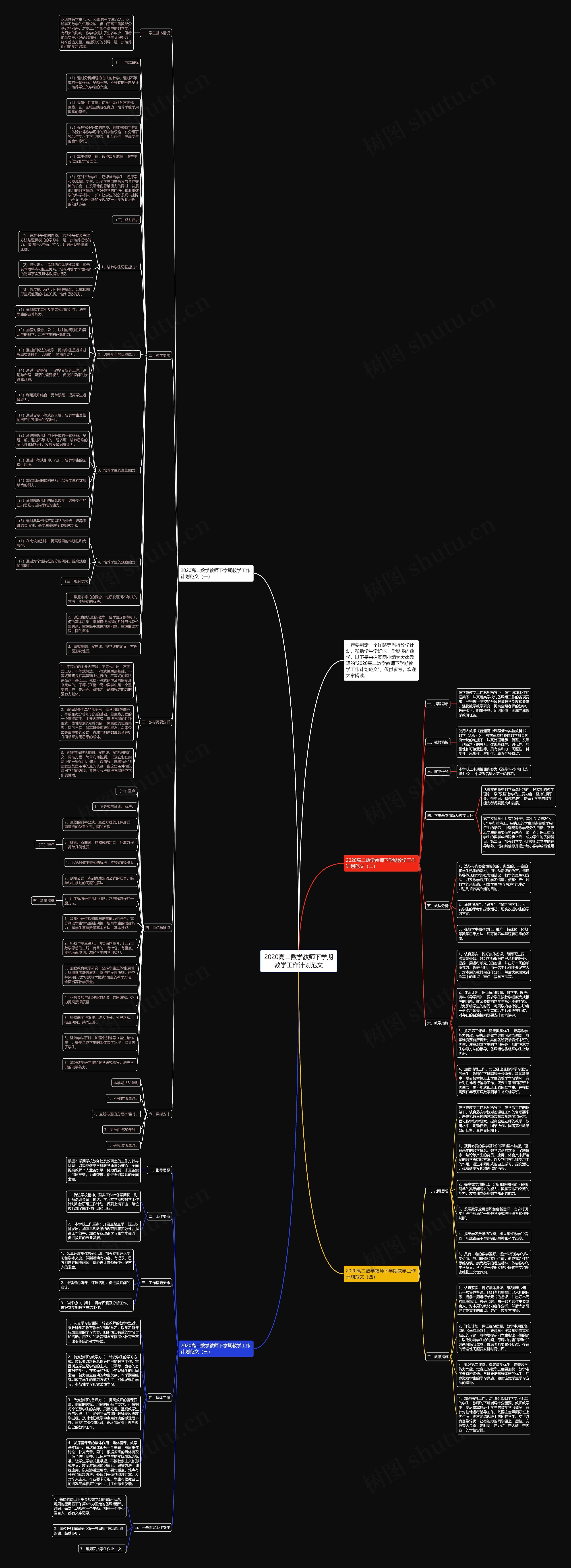 2020高二数学教师下学期教学工作计划范文思维导图