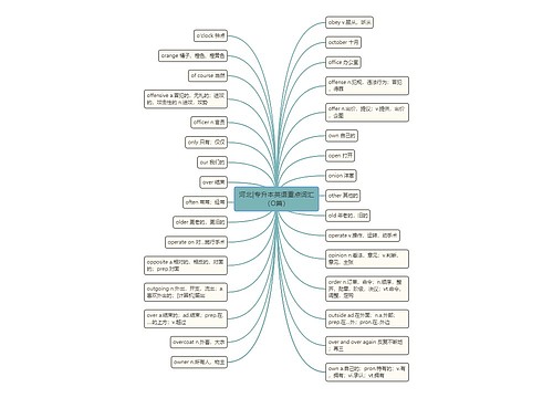 河北|专升本英语重点词汇（O篇）