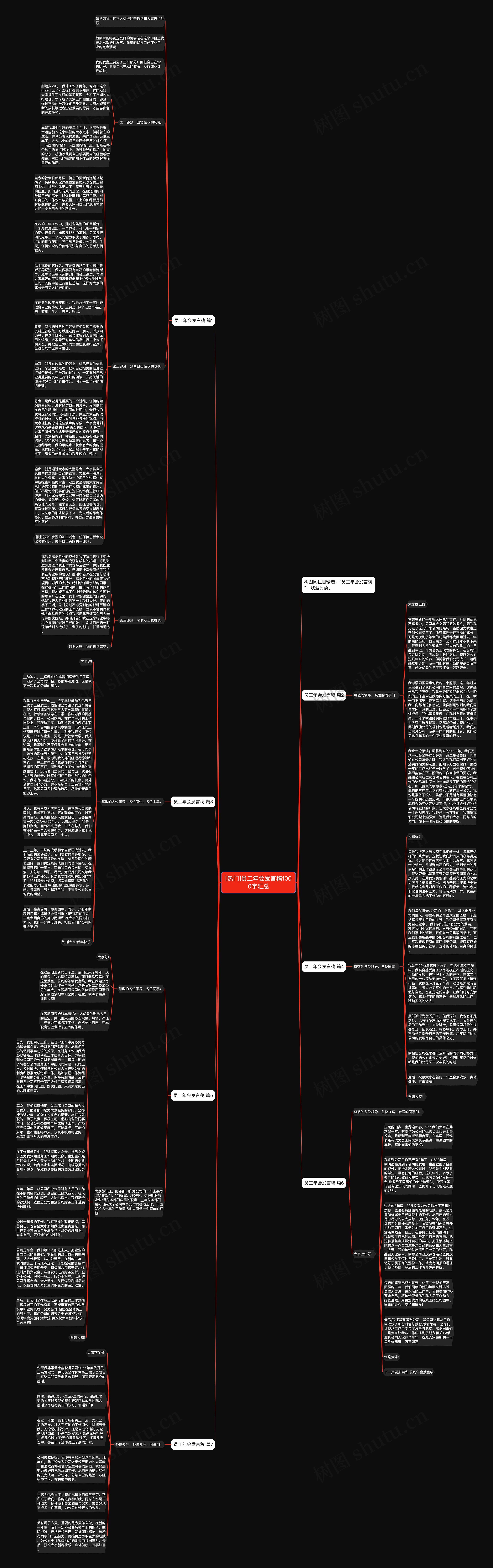[热门]员工年会发言稿1000字汇总思维导图