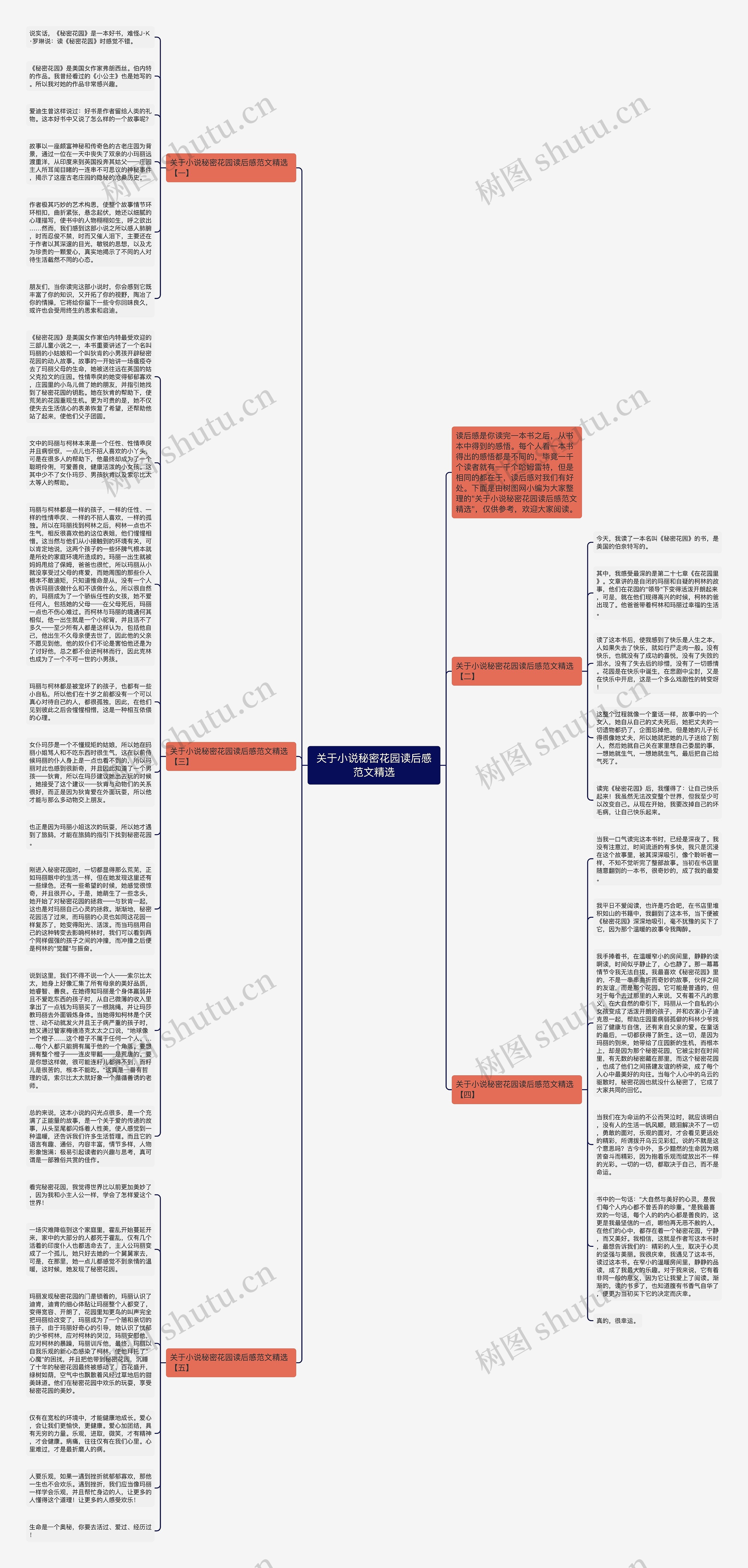 关于小说秘密花园读后感范文精选思维导图