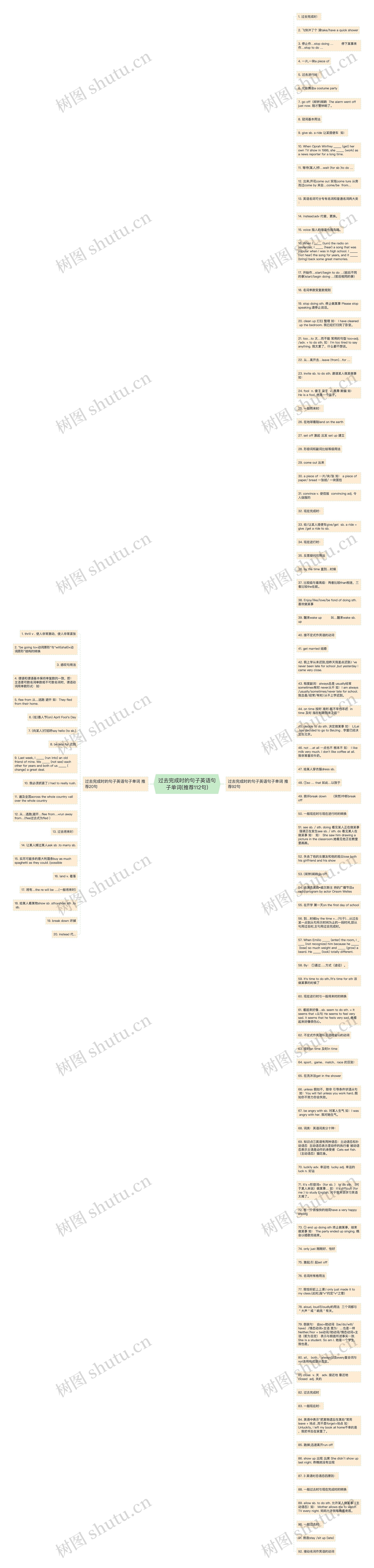 过去完成时的句子英语句子单词(推荐112句)思维导图