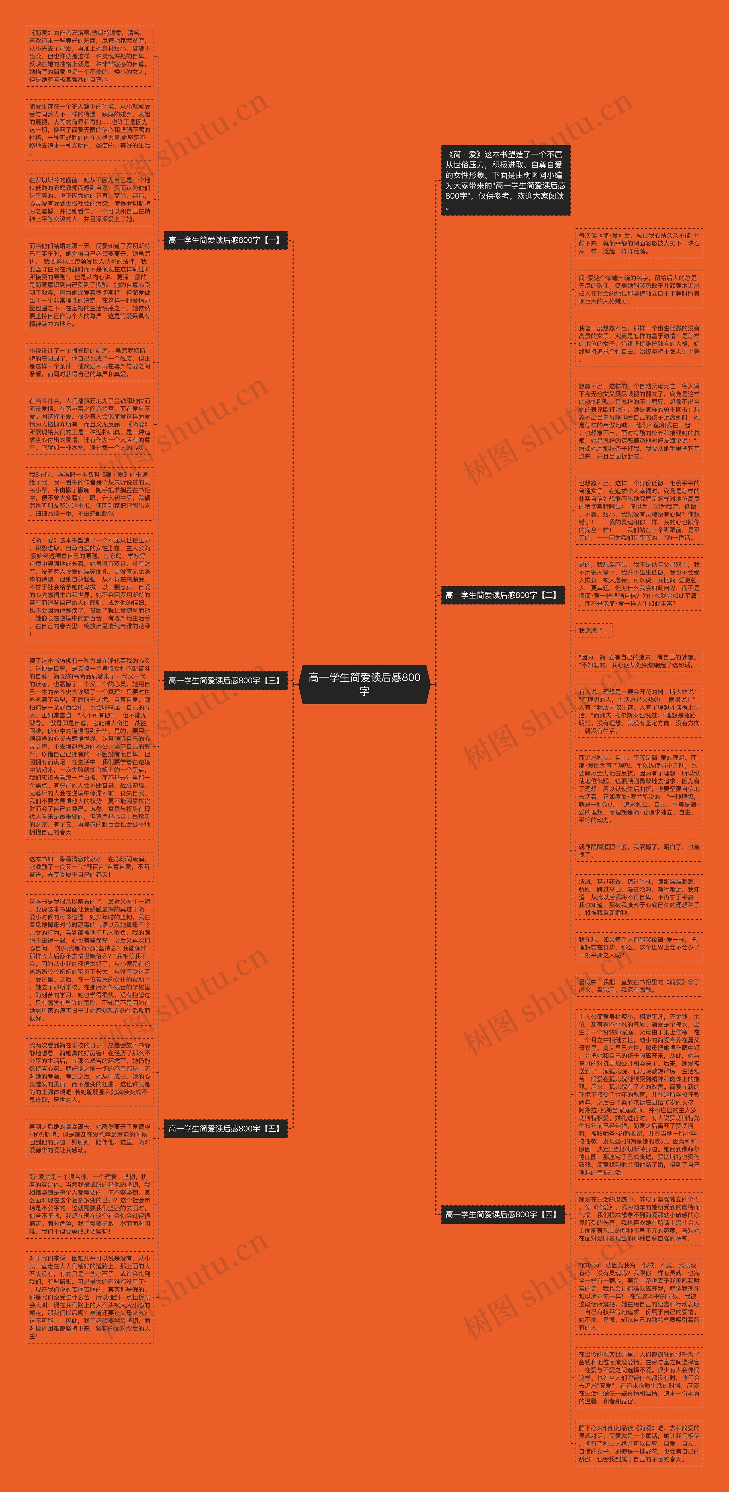 高一学生简爱读后感800字思维导图