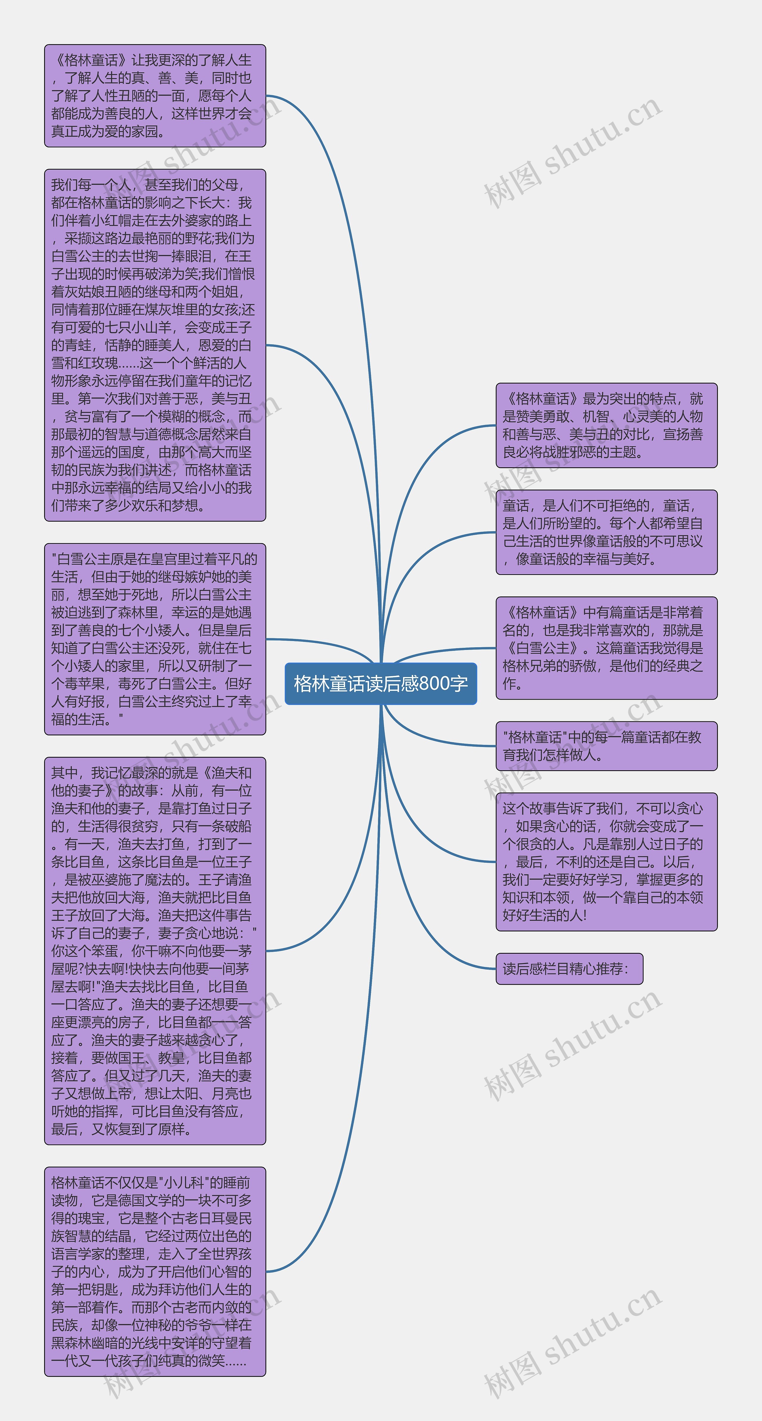 格林童话读后感800字