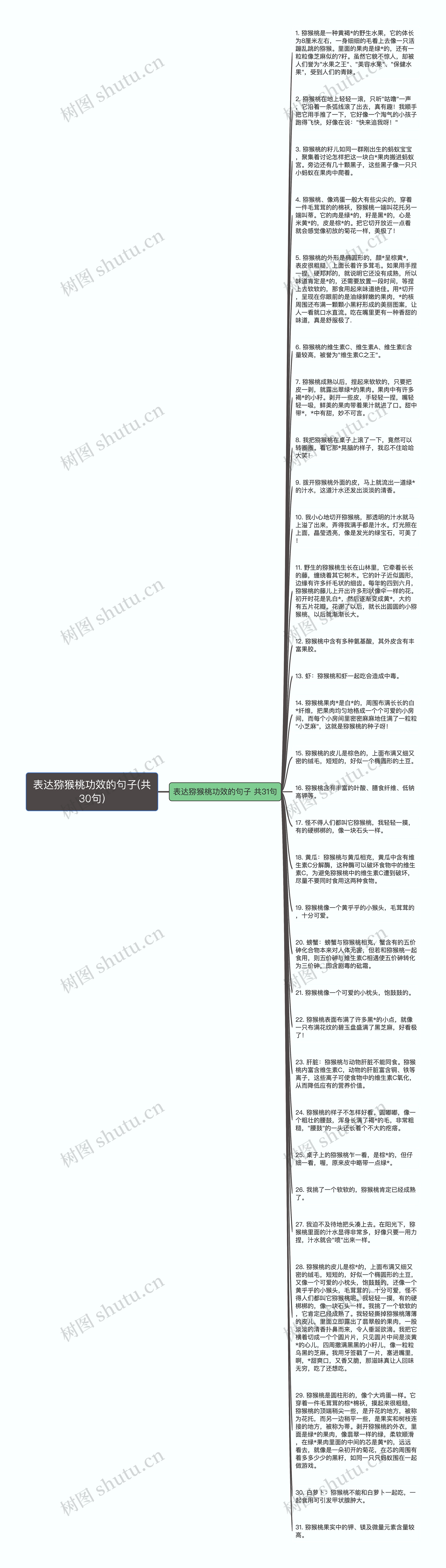 表达猕猴桃功效的句子(共30句)