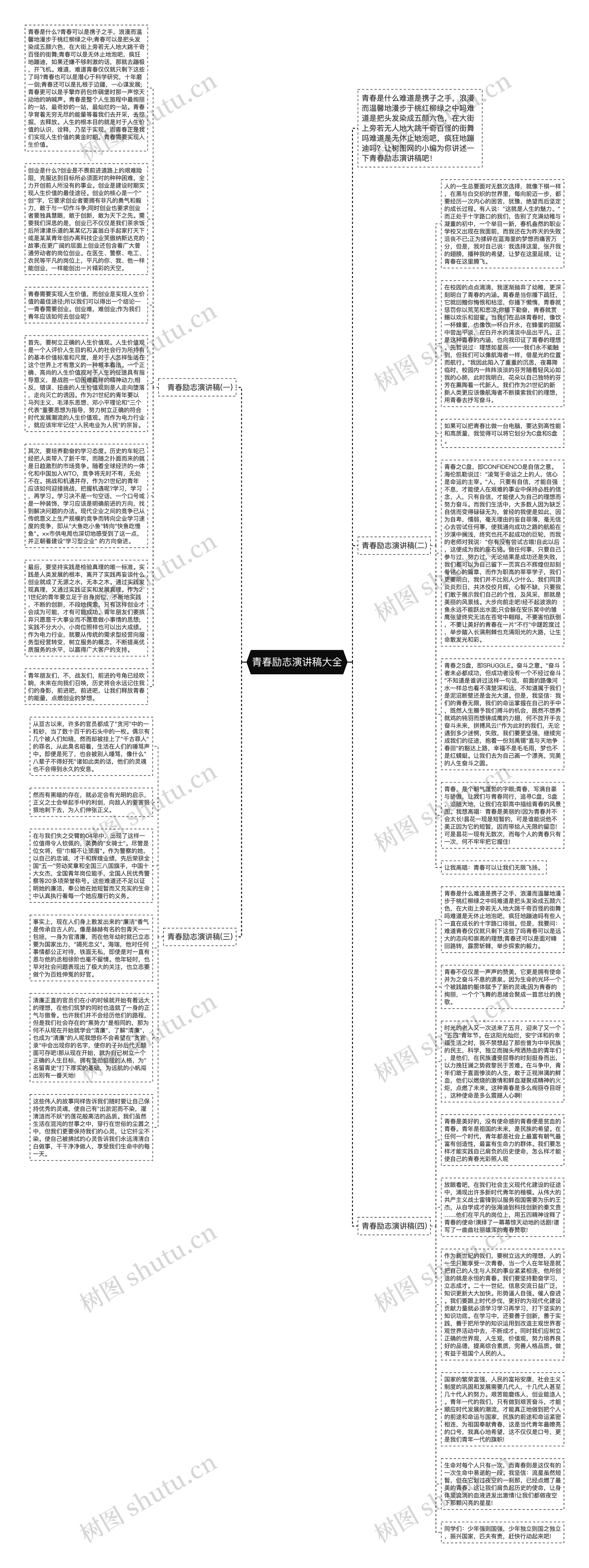 青春励志演讲稿大全思维导图