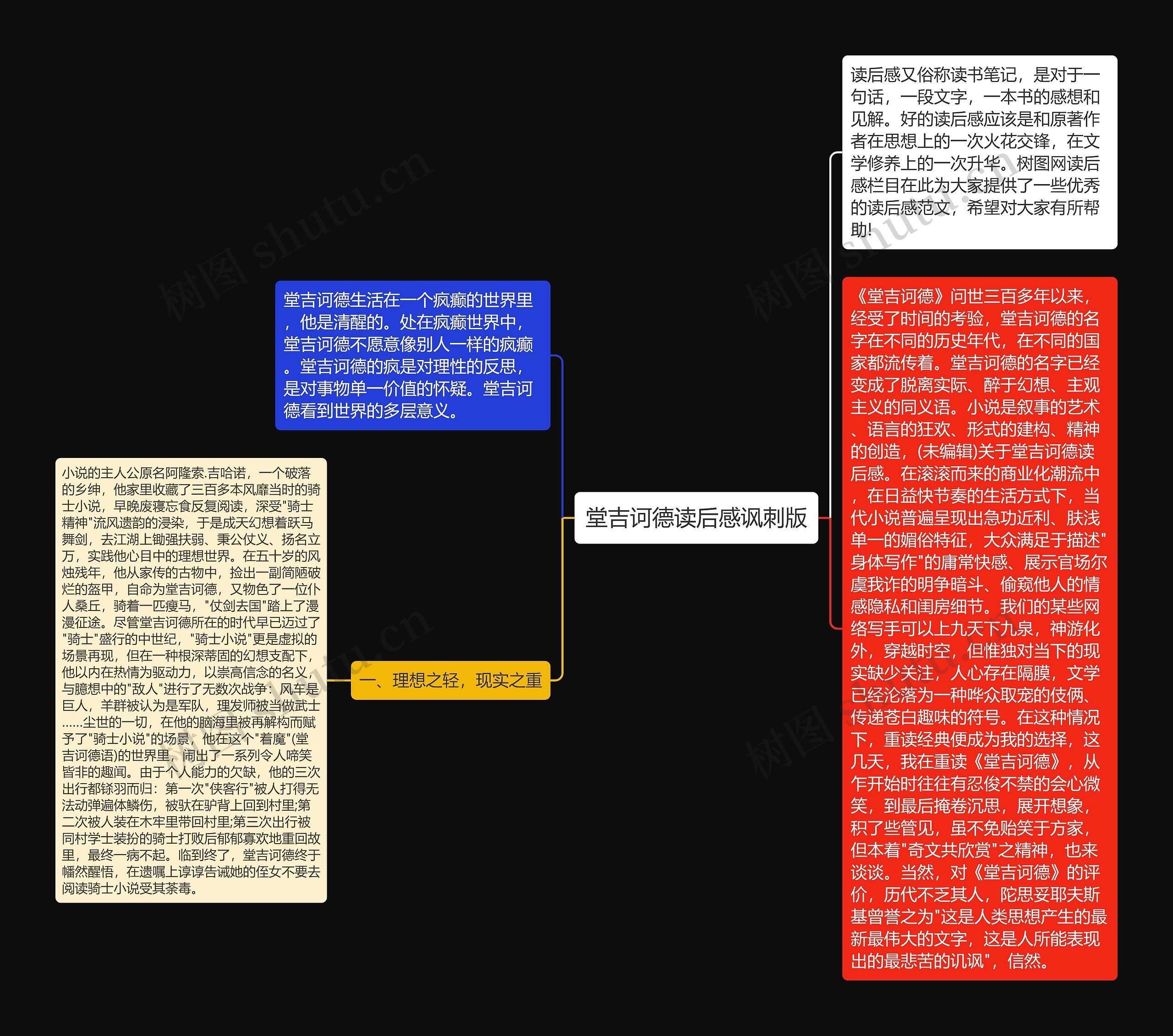 堂吉诃德读后感讽刺版思维导图