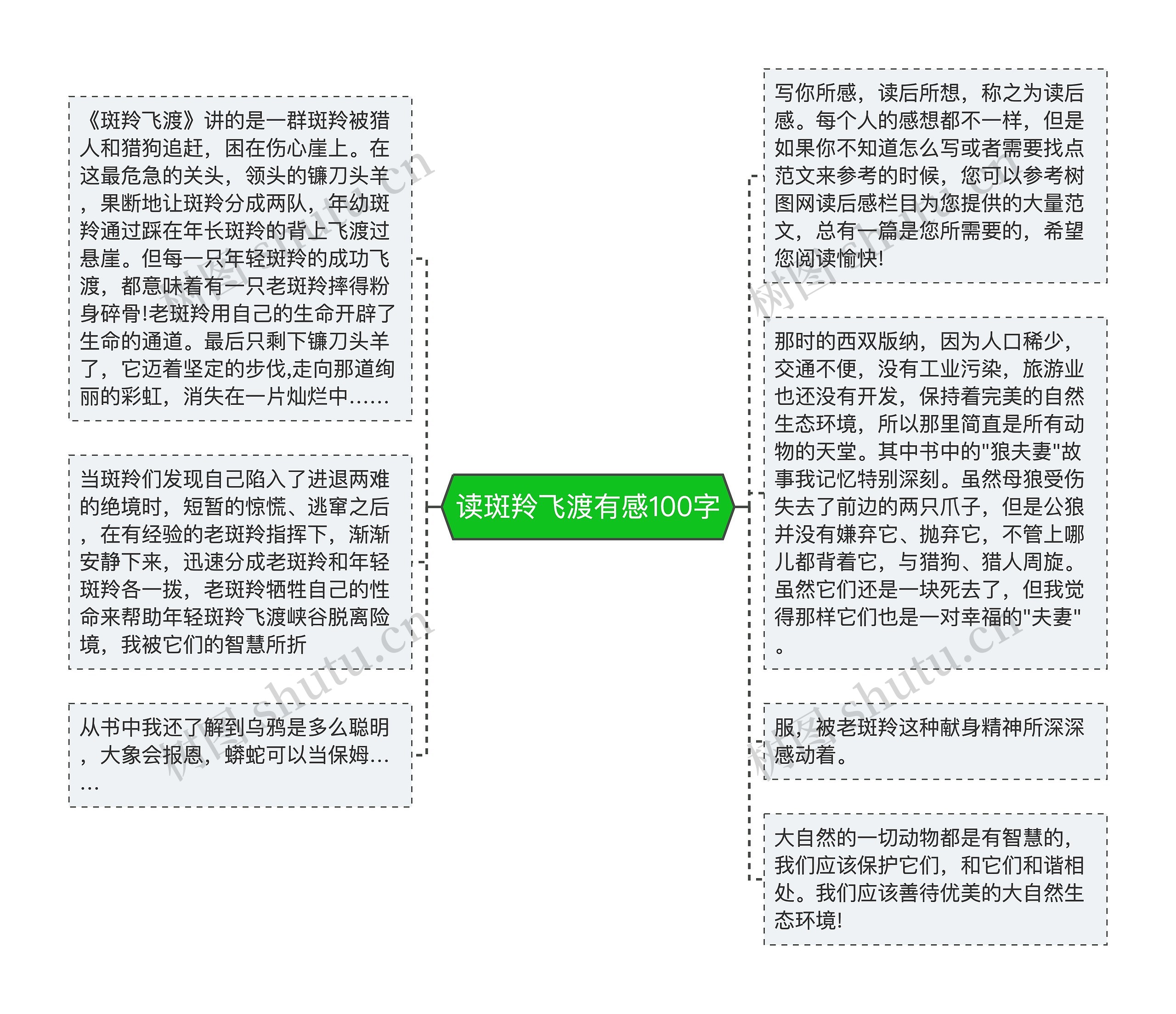 读斑羚飞渡有感100字思维导图