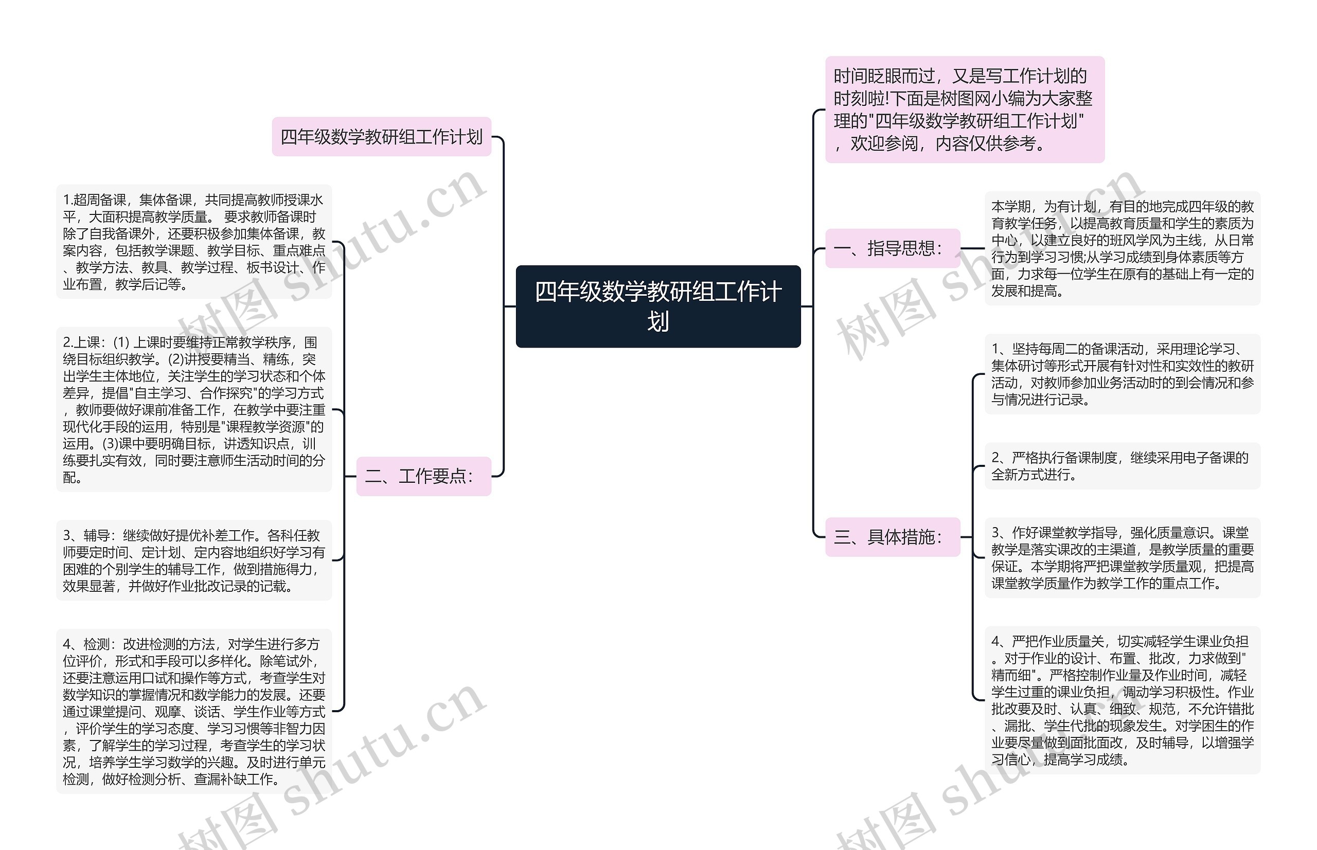 四年级数学教研组工作计划思维导图