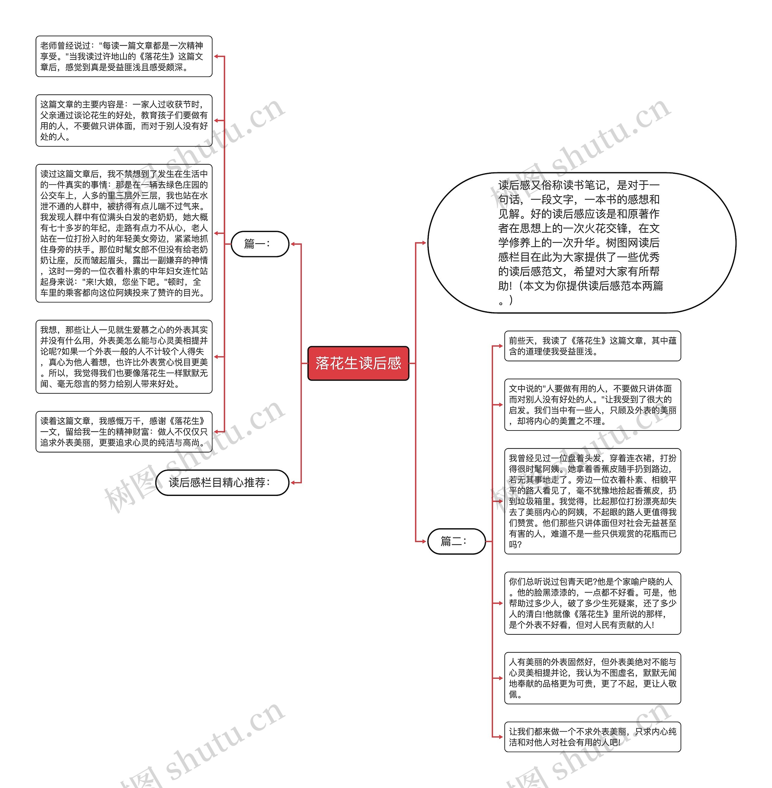 落花生读后感思维导图