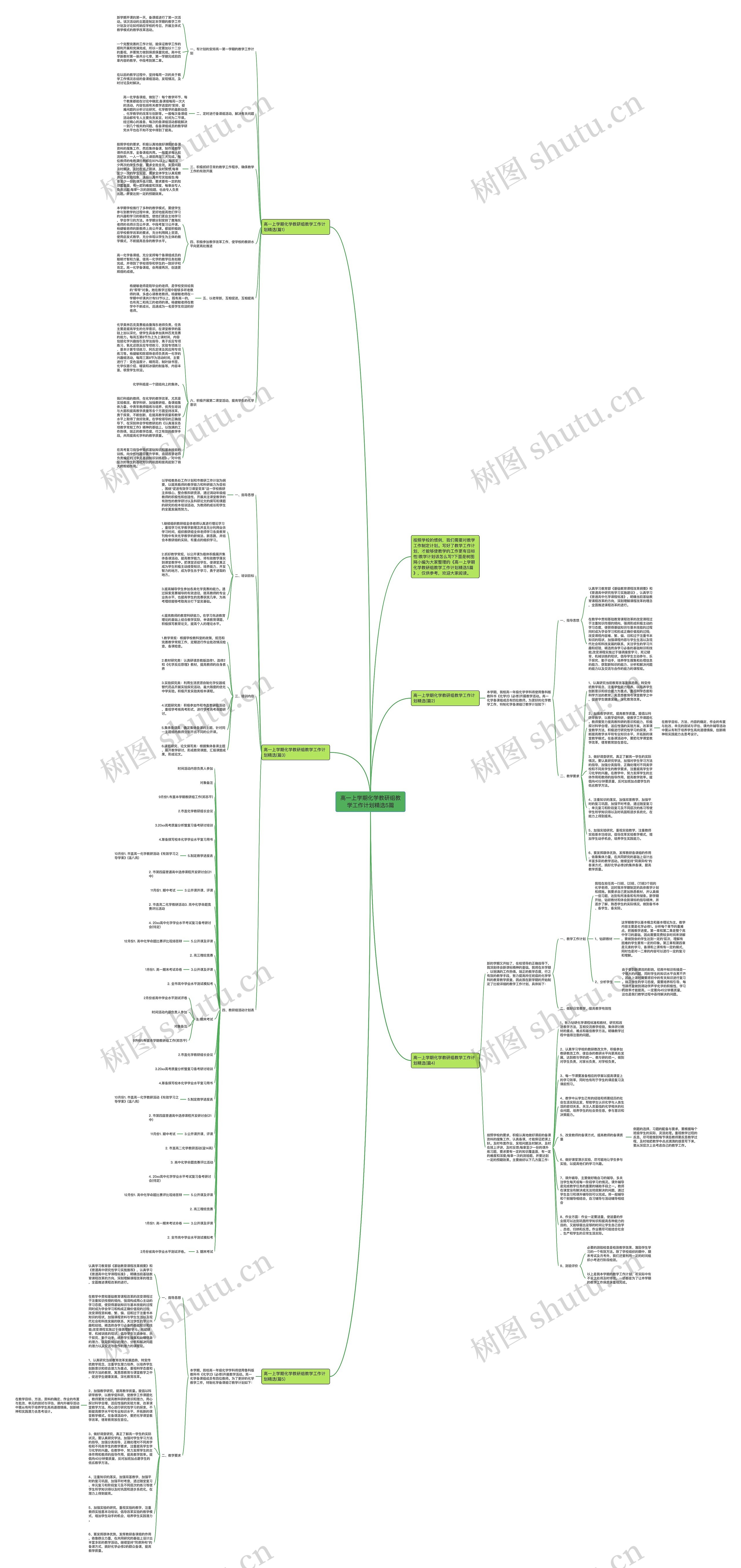 高一上学期化学教研组教学工作计划精选5篇思维导图