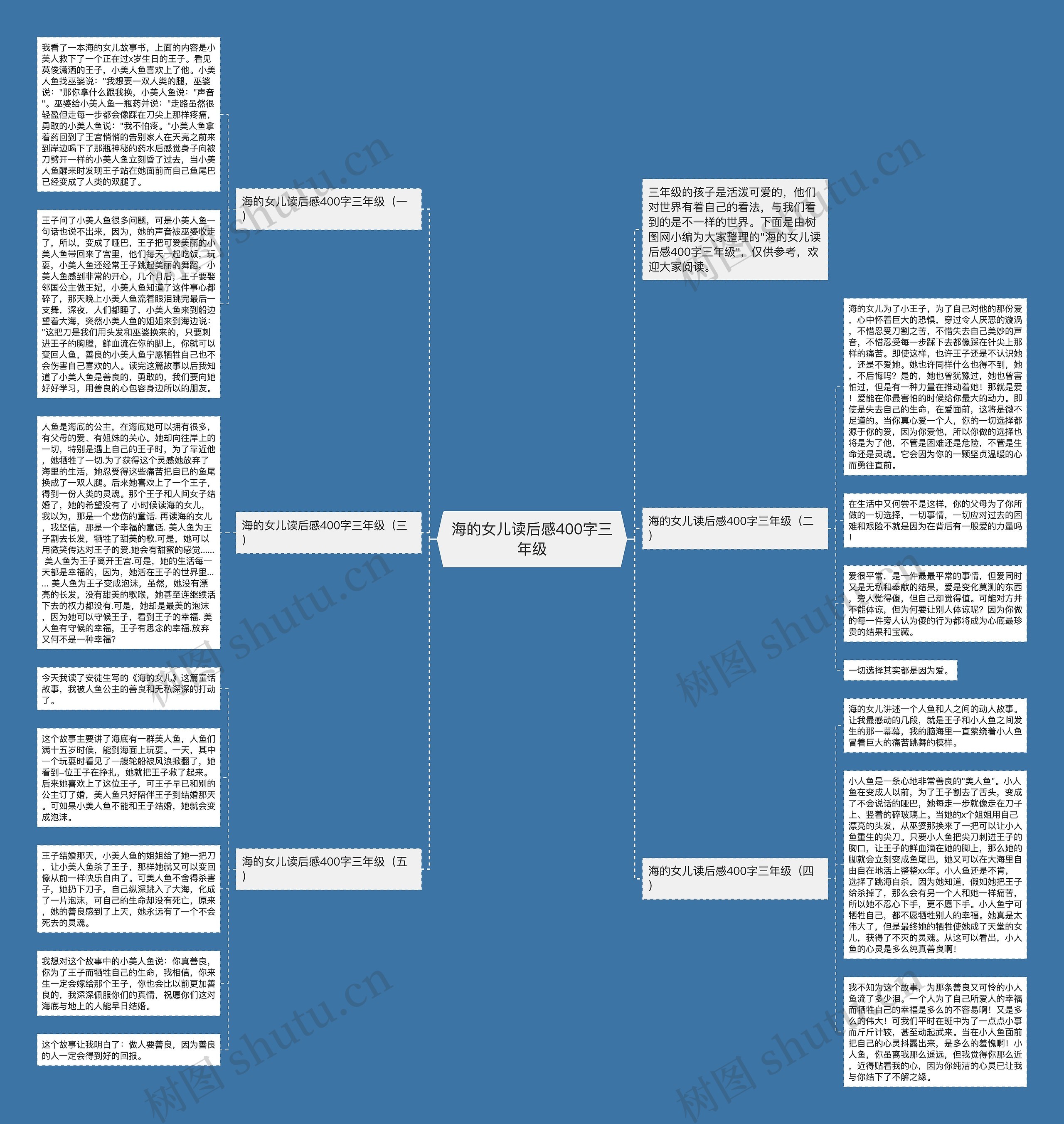 海的女儿读后感400字三年级思维导图