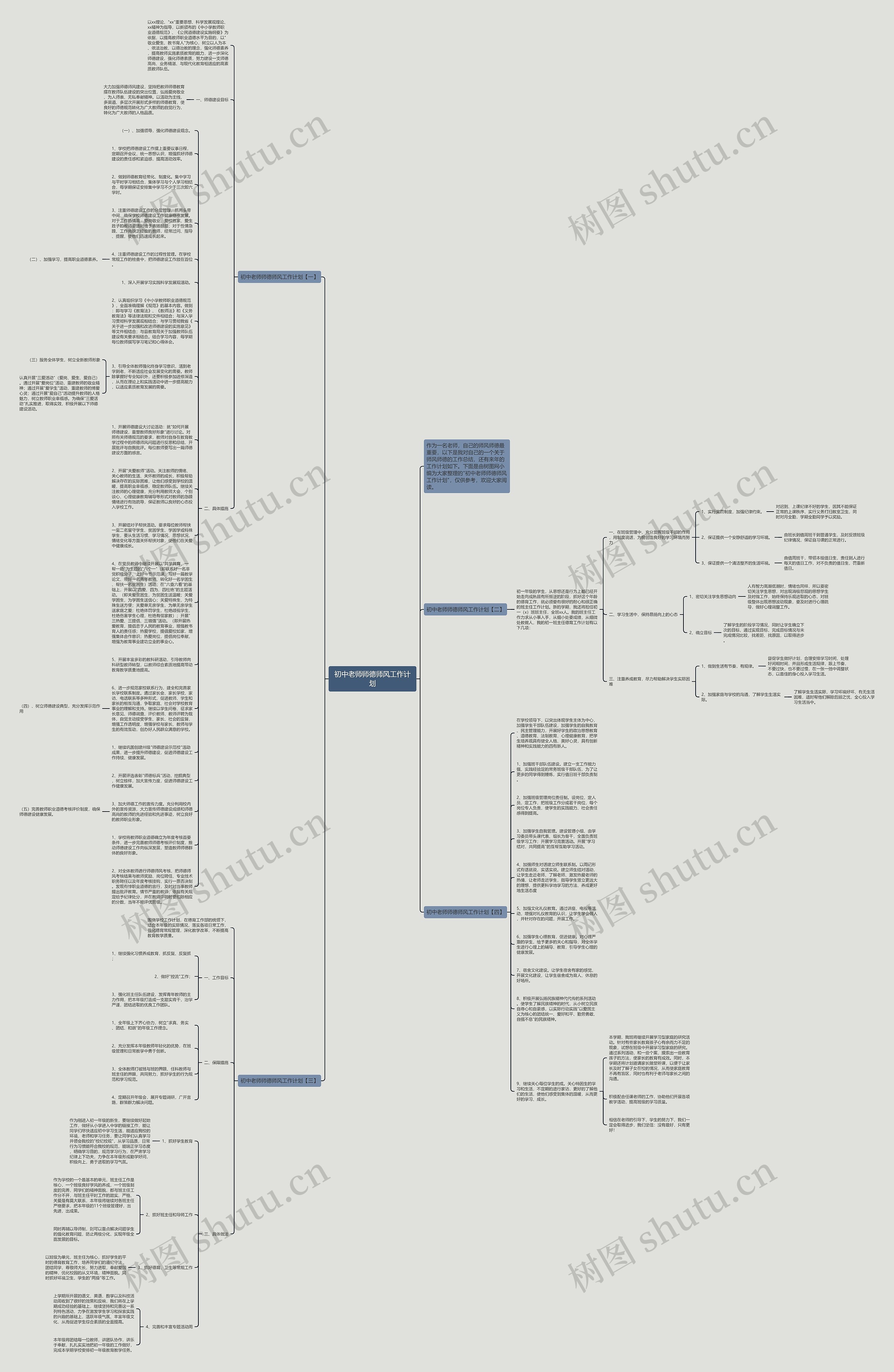 初中老师师德师风工作计划思维导图