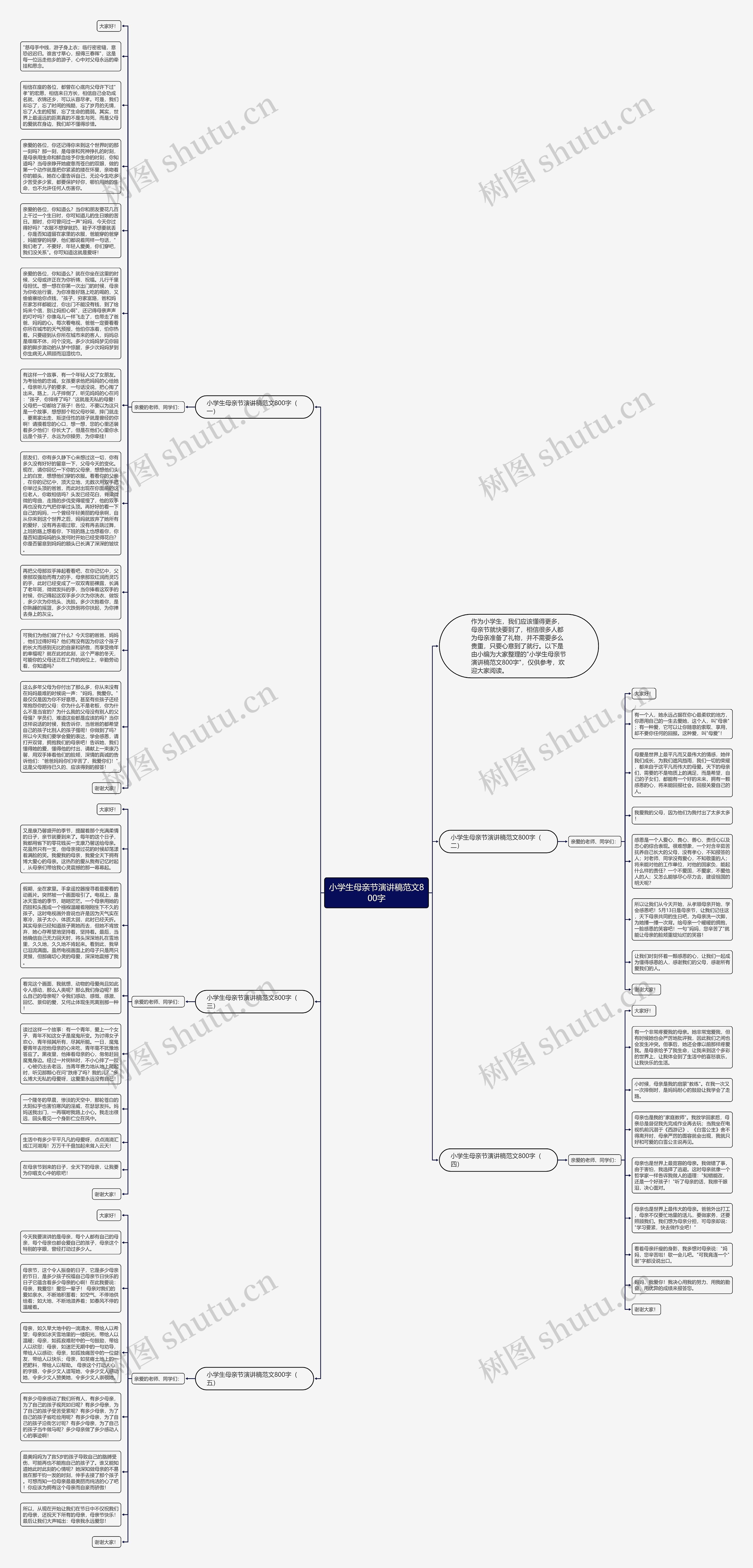 小学生母亲节演讲稿范文800字思维导图
