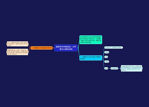 统招专升本知识点：大学语文之唐五代词