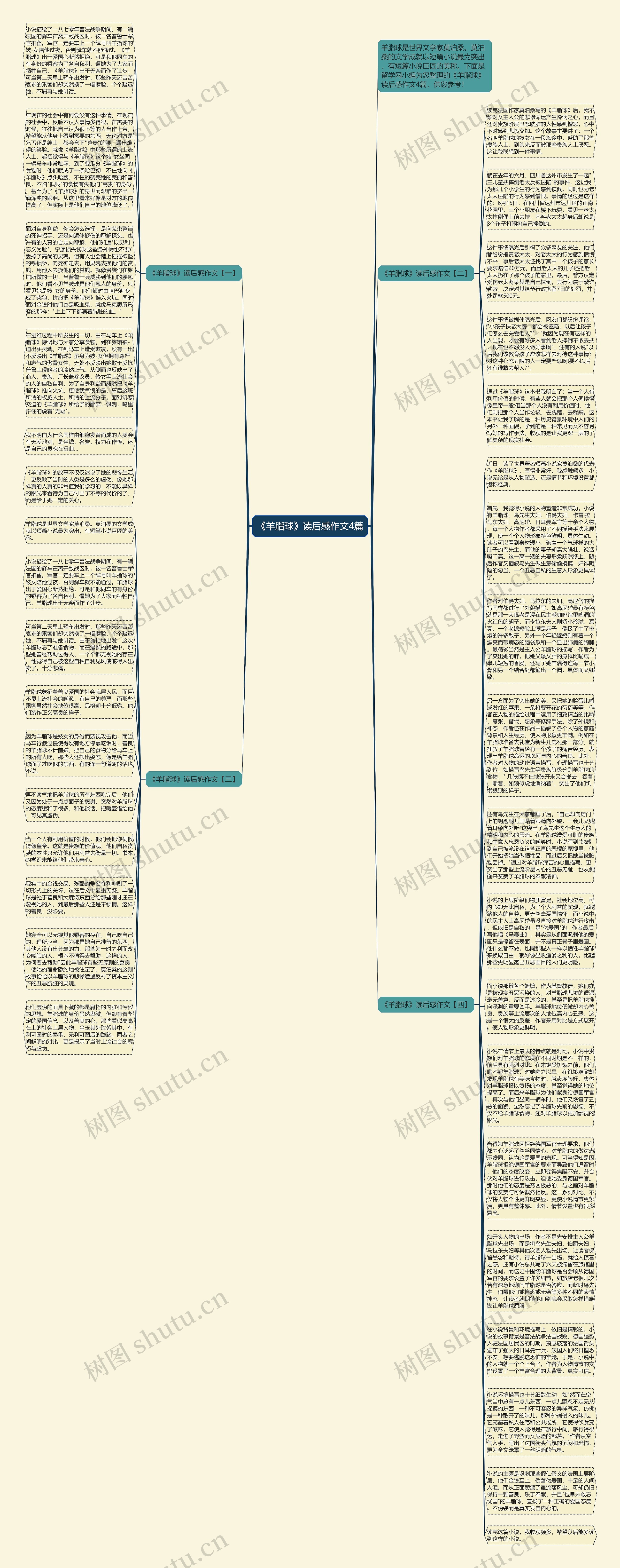 《羊脂球》读后感作文4篇思维导图