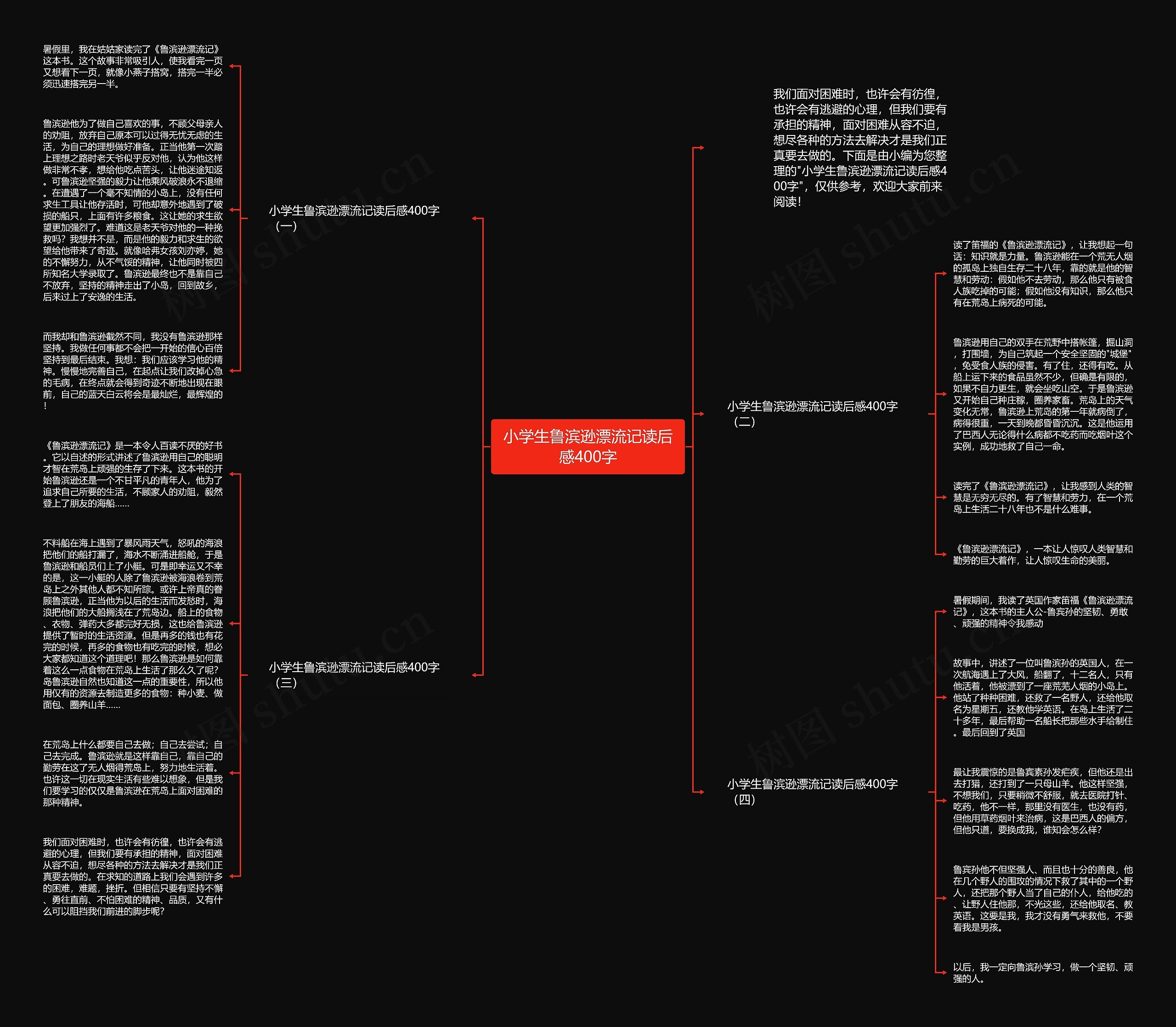 小学生鲁滨逊漂流记读后感400字思维导图