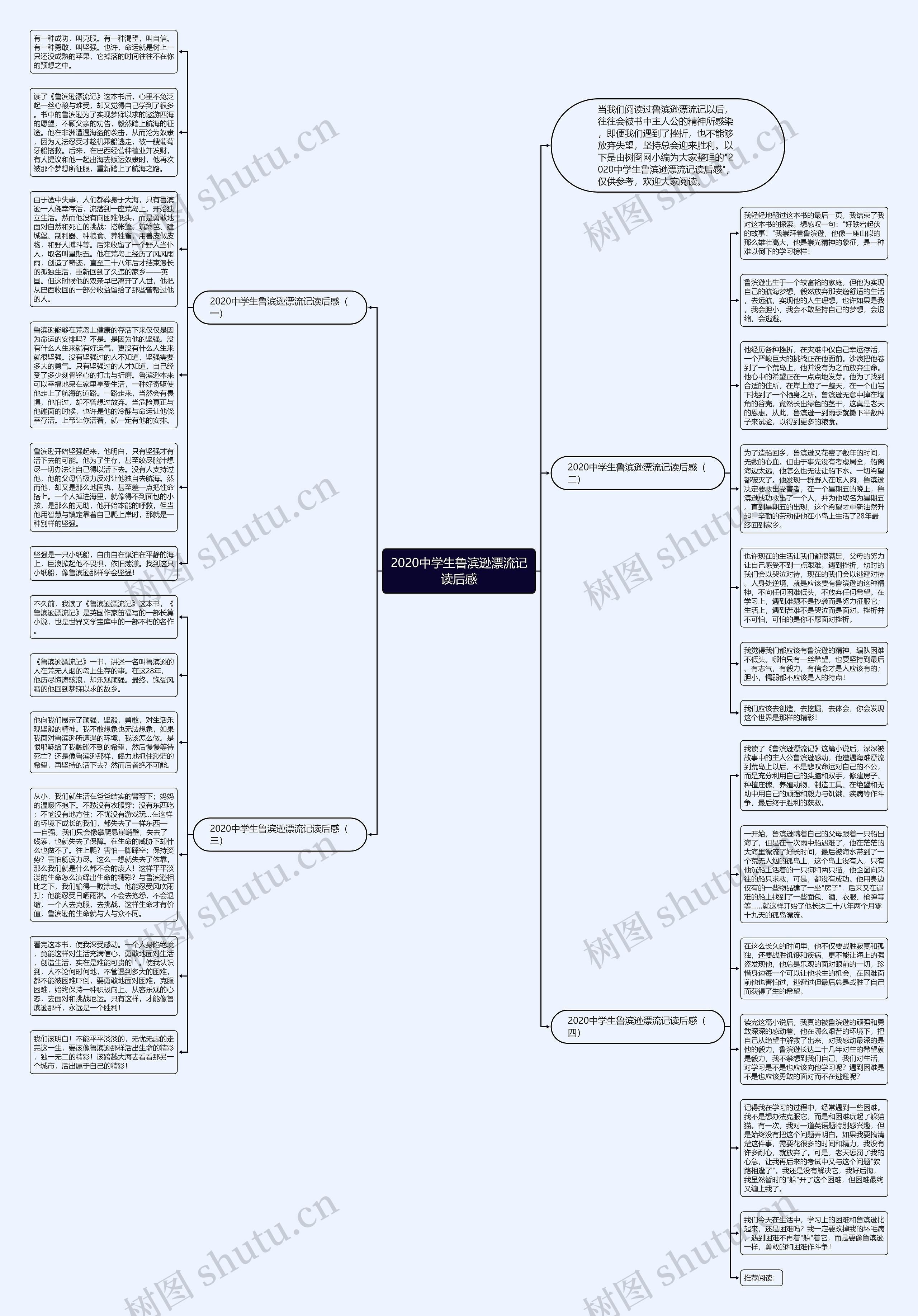 2020中学生鲁滨逊漂流记读后感思维导图