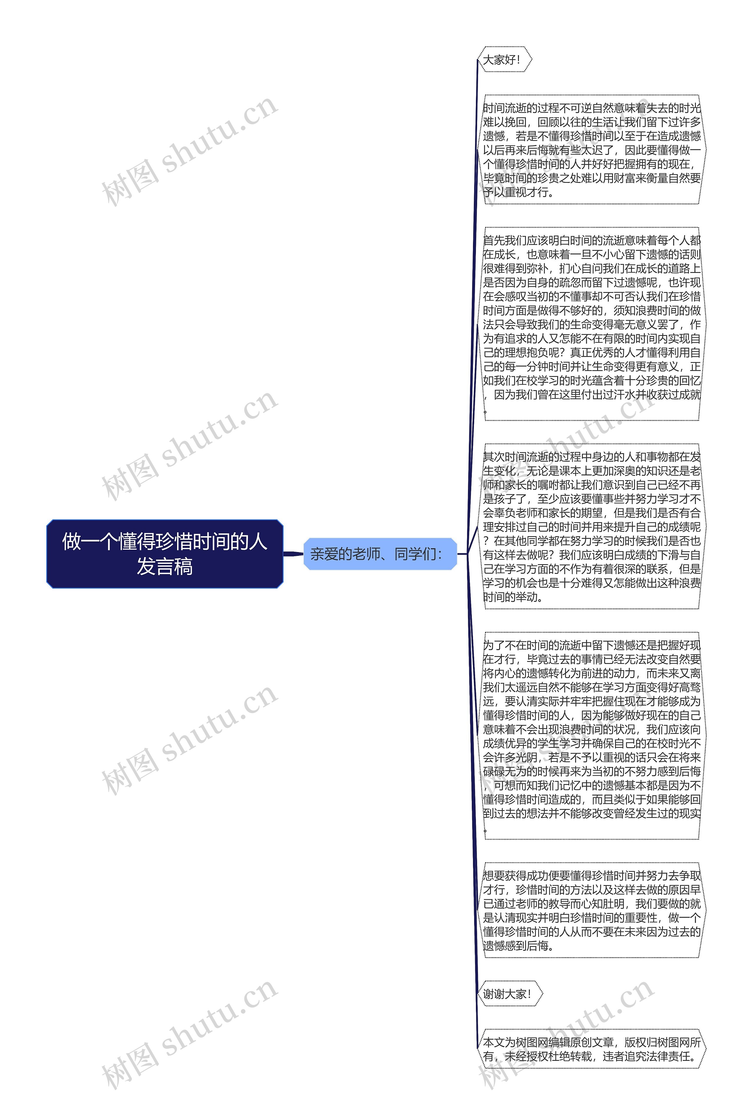 做一个懂得珍惜时间的人发言稿思维导图