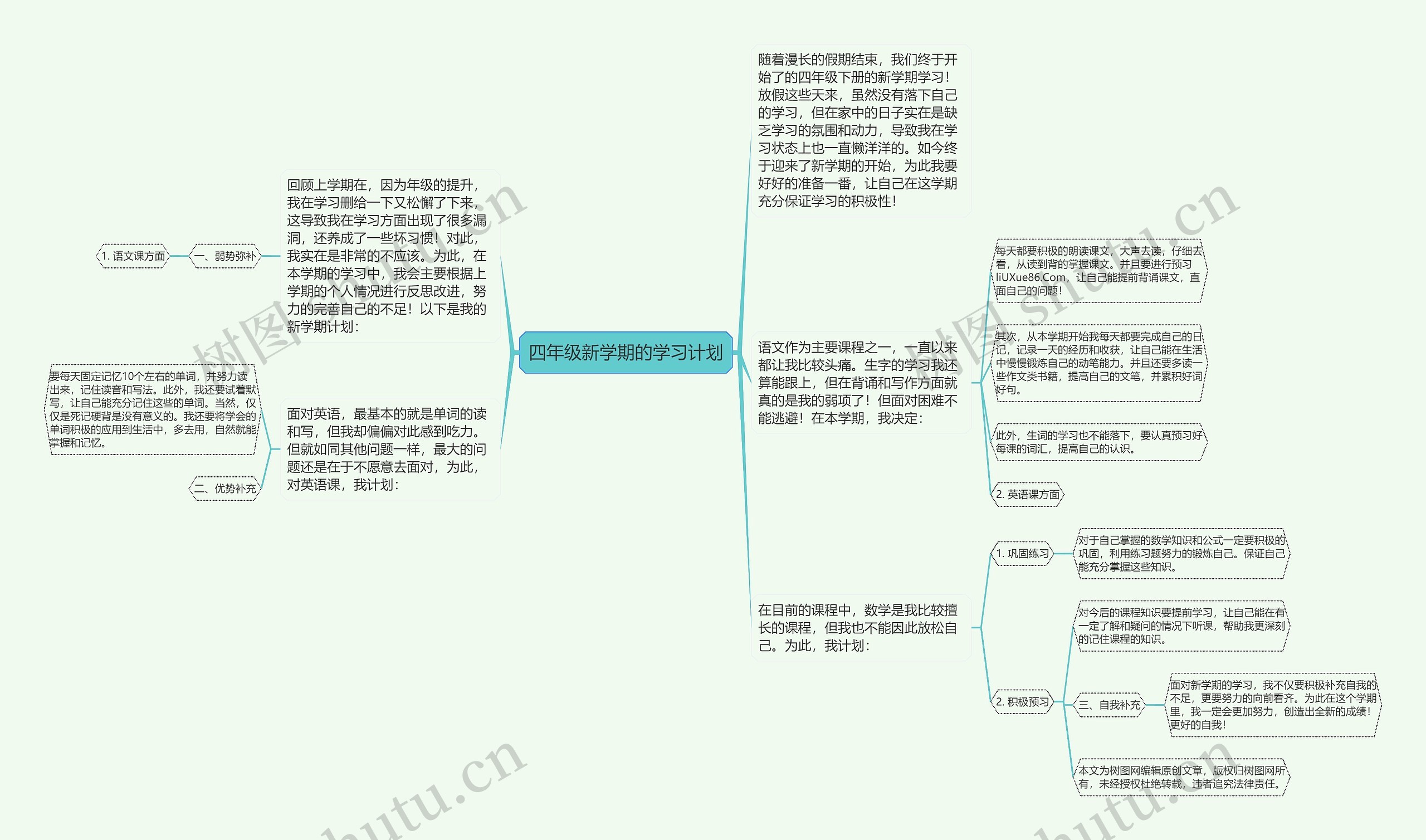 四年级新学期的学习计划思维导图