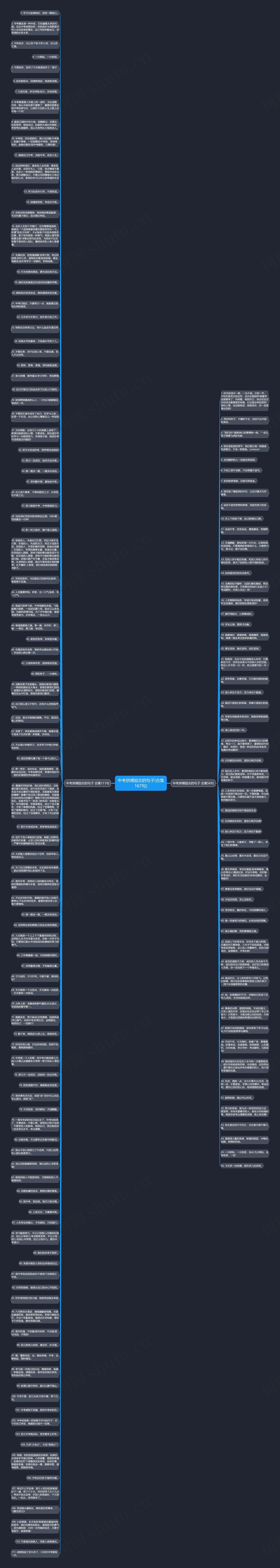 中考拼搏励志的句子(合集167句)思维导图