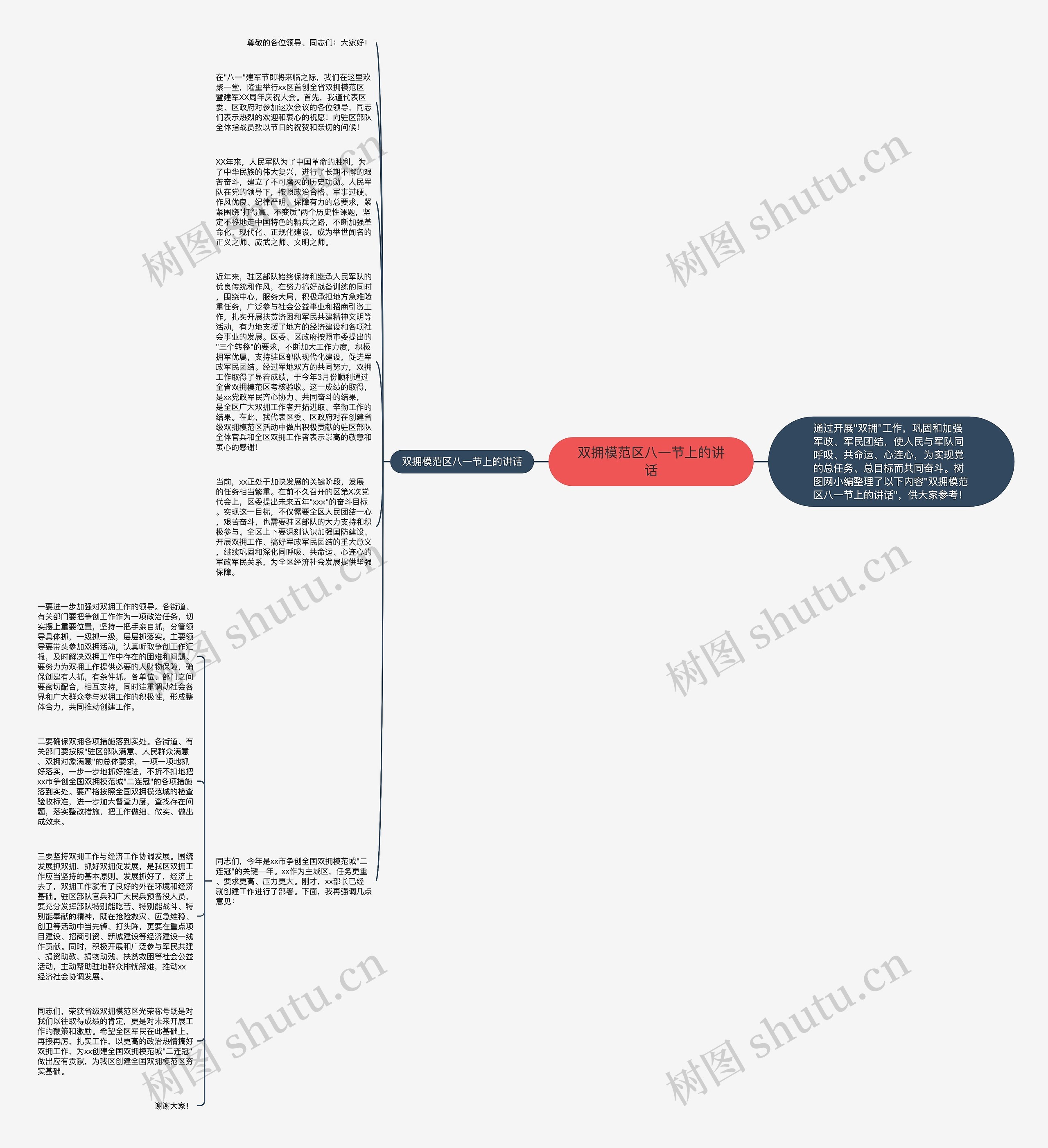 双拥模范区八一节上的讲话思维导图
