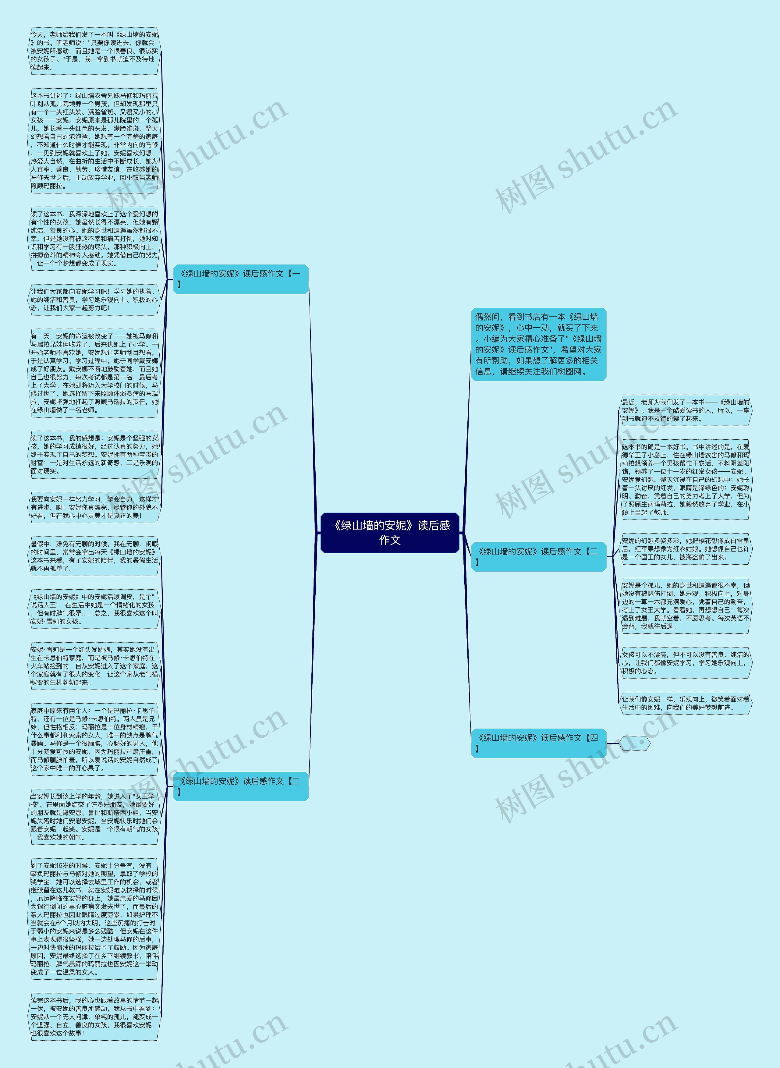 《绿山墙的安妮》读后感作文思维导图