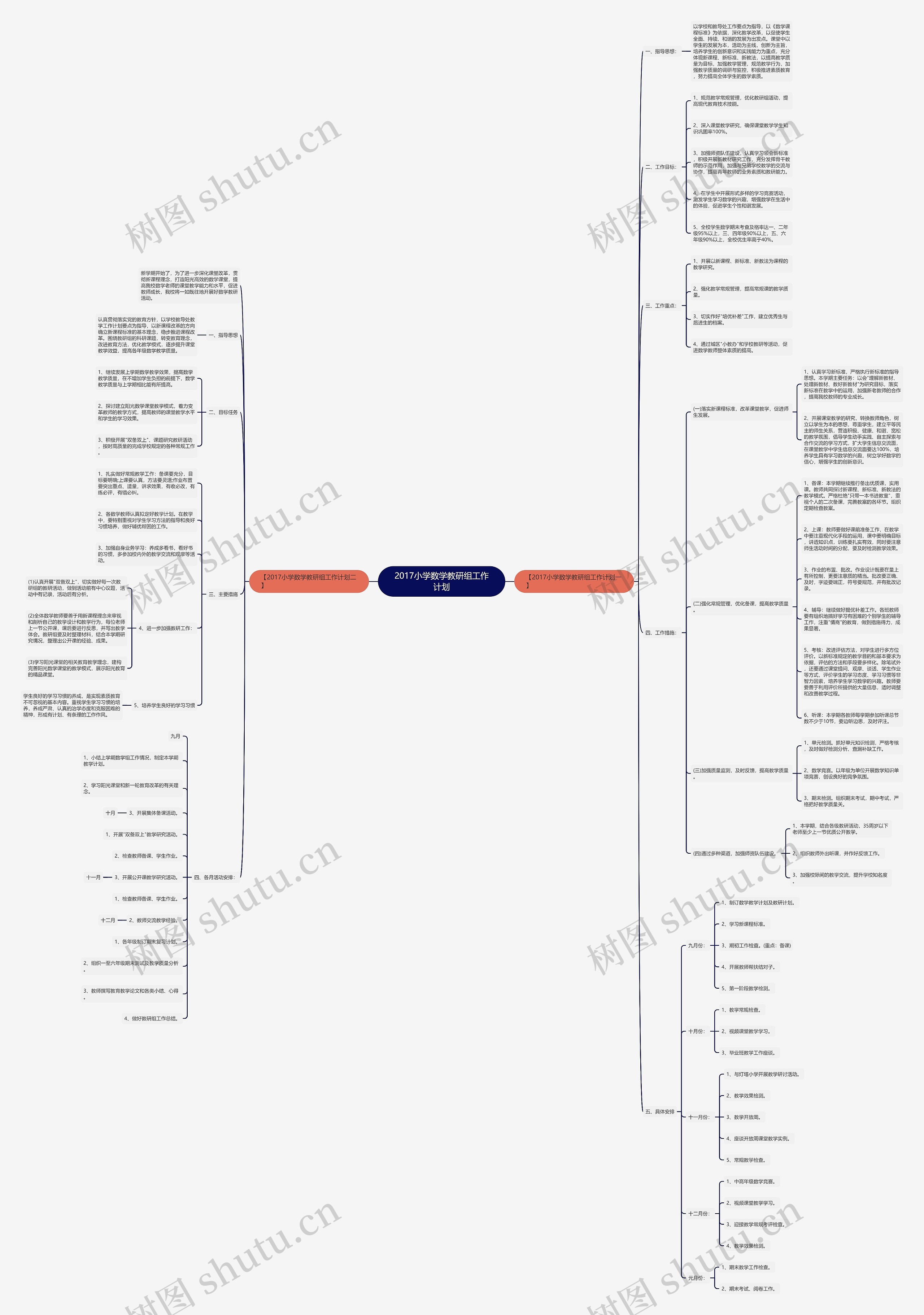 2017小学数学教研组工作计划思维导图
