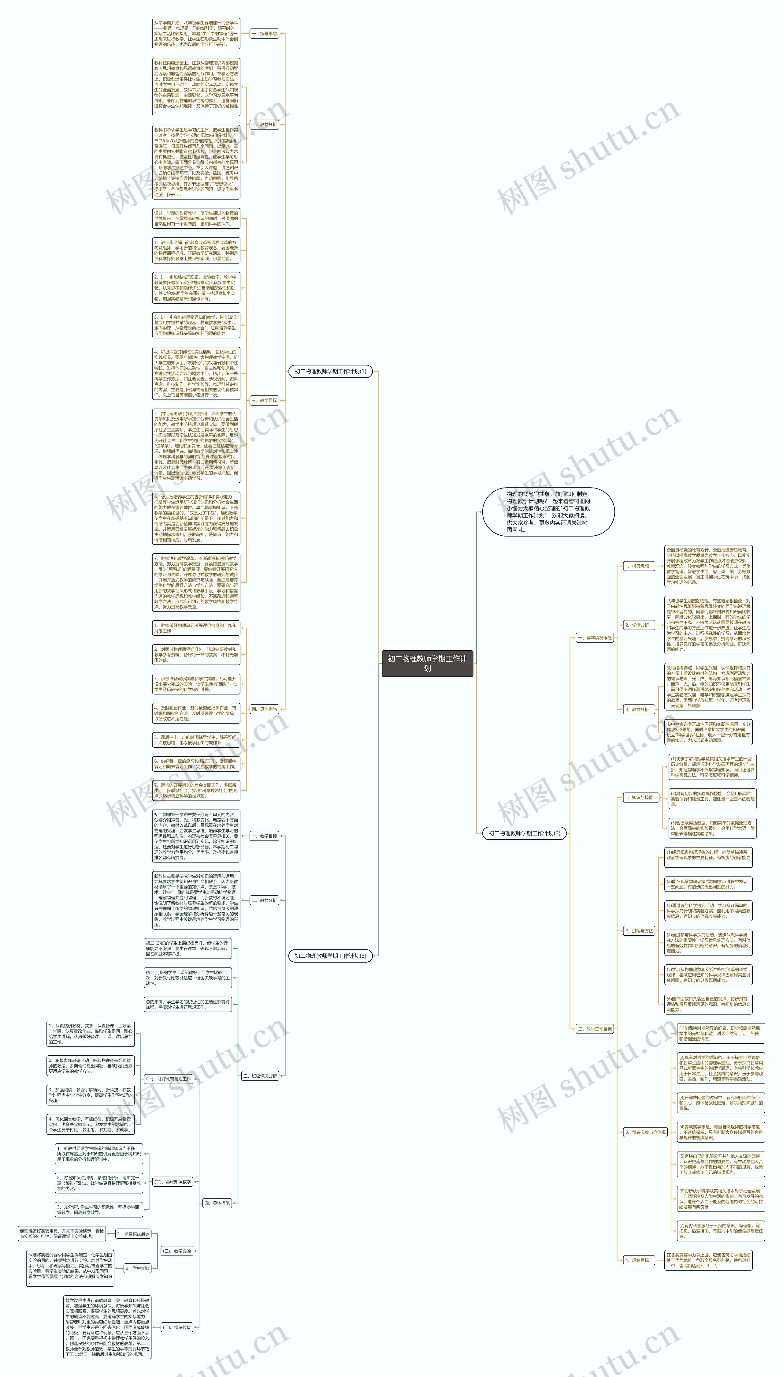 初二物理教师学期工作计划思维导图