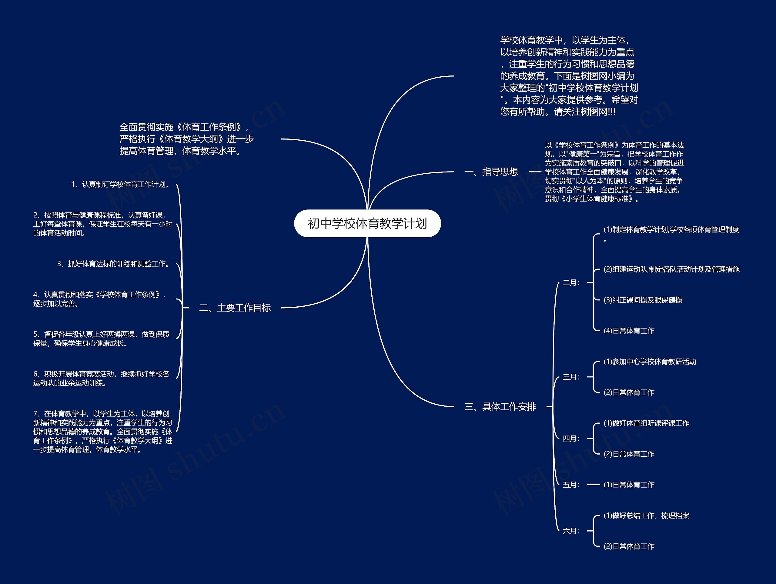 初中学校体育教学计划思维导图