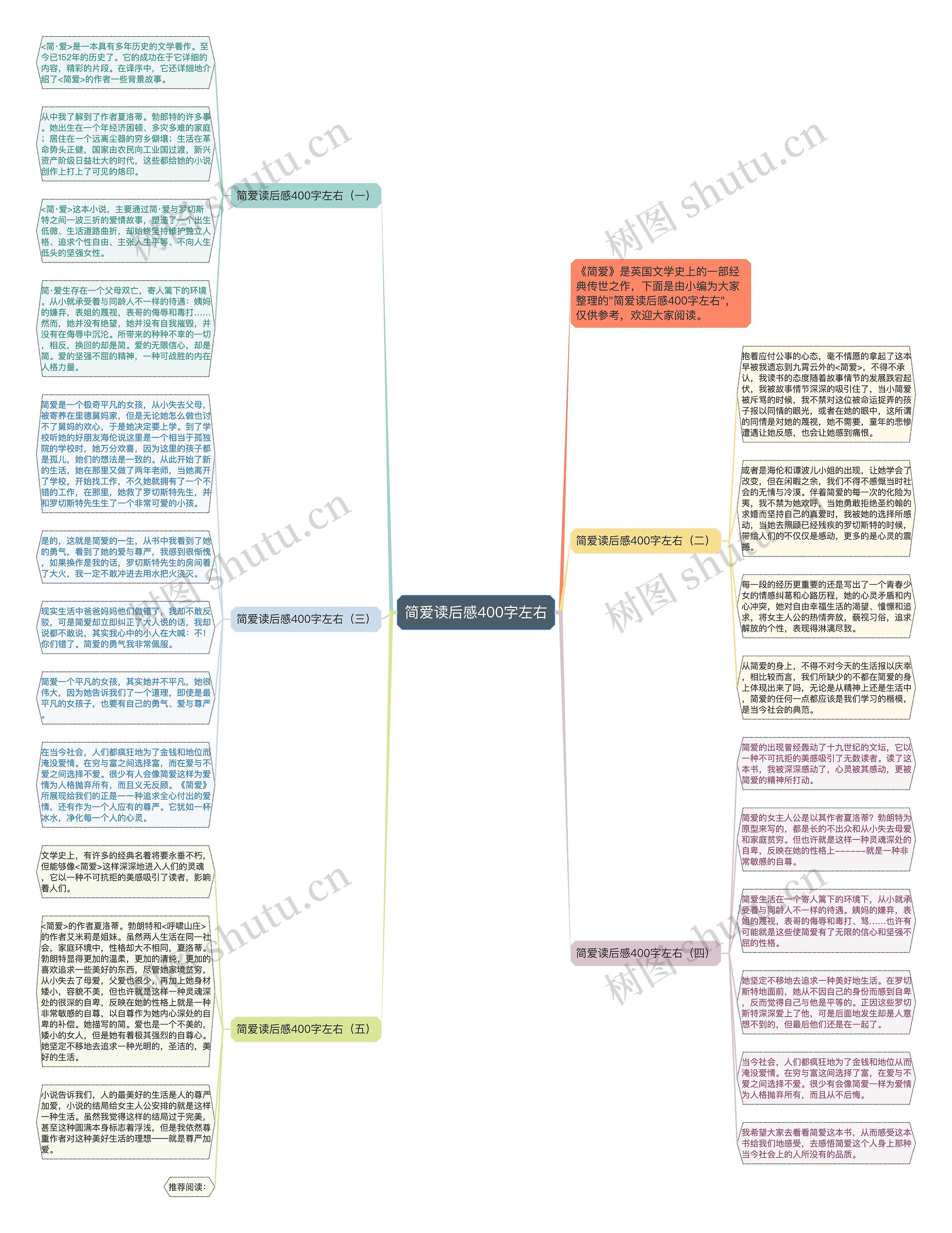 简爱读后感400字左右思维导图