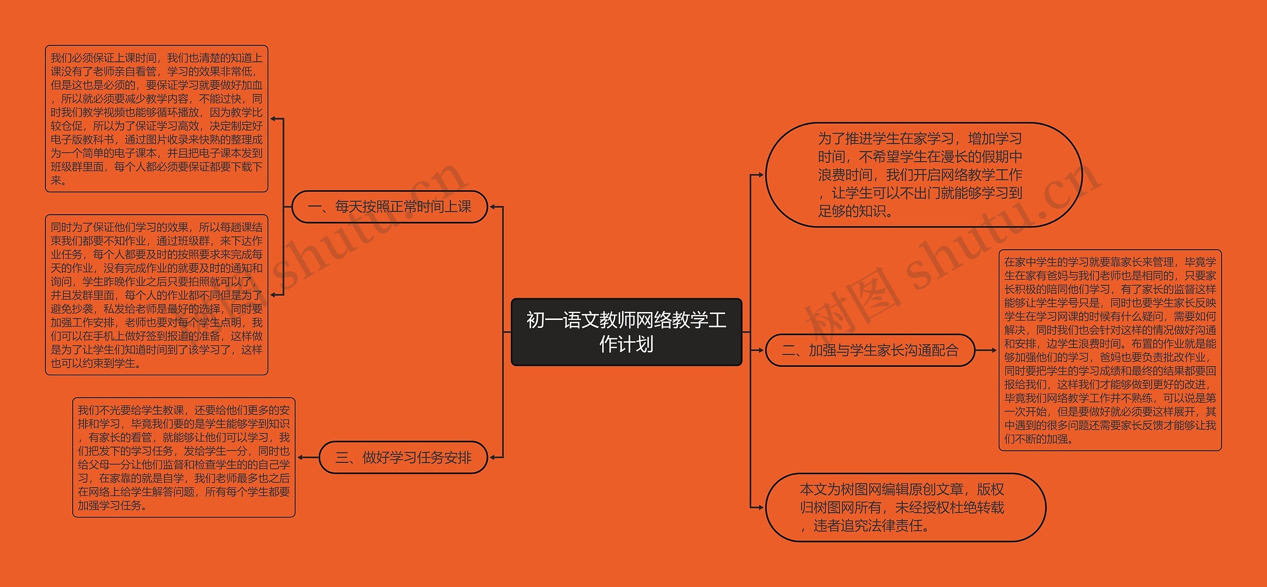 初一语文教师网络教学工作计划