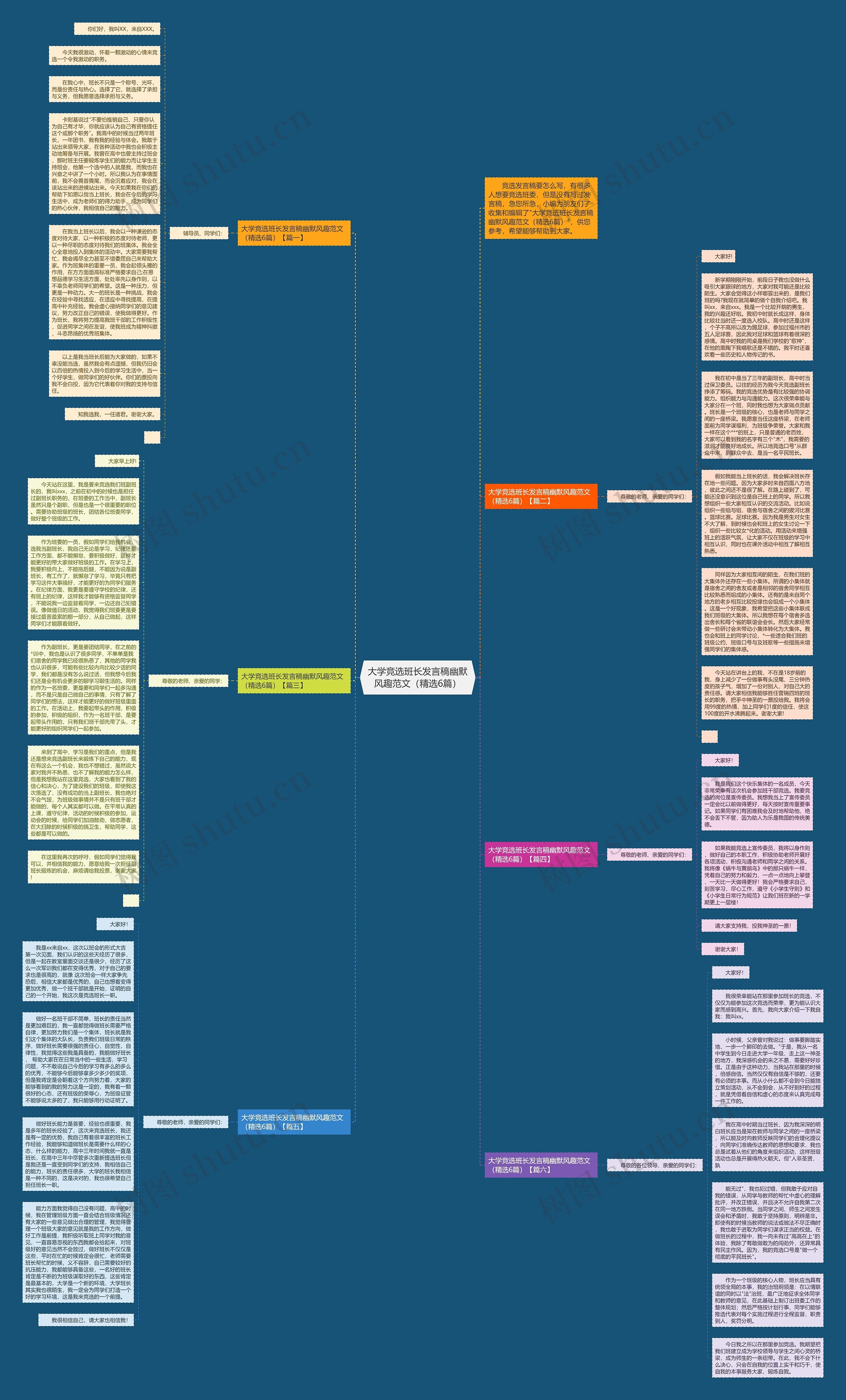 大学竞选班长发言稿幽默风趣范文（精选6篇）思维导图