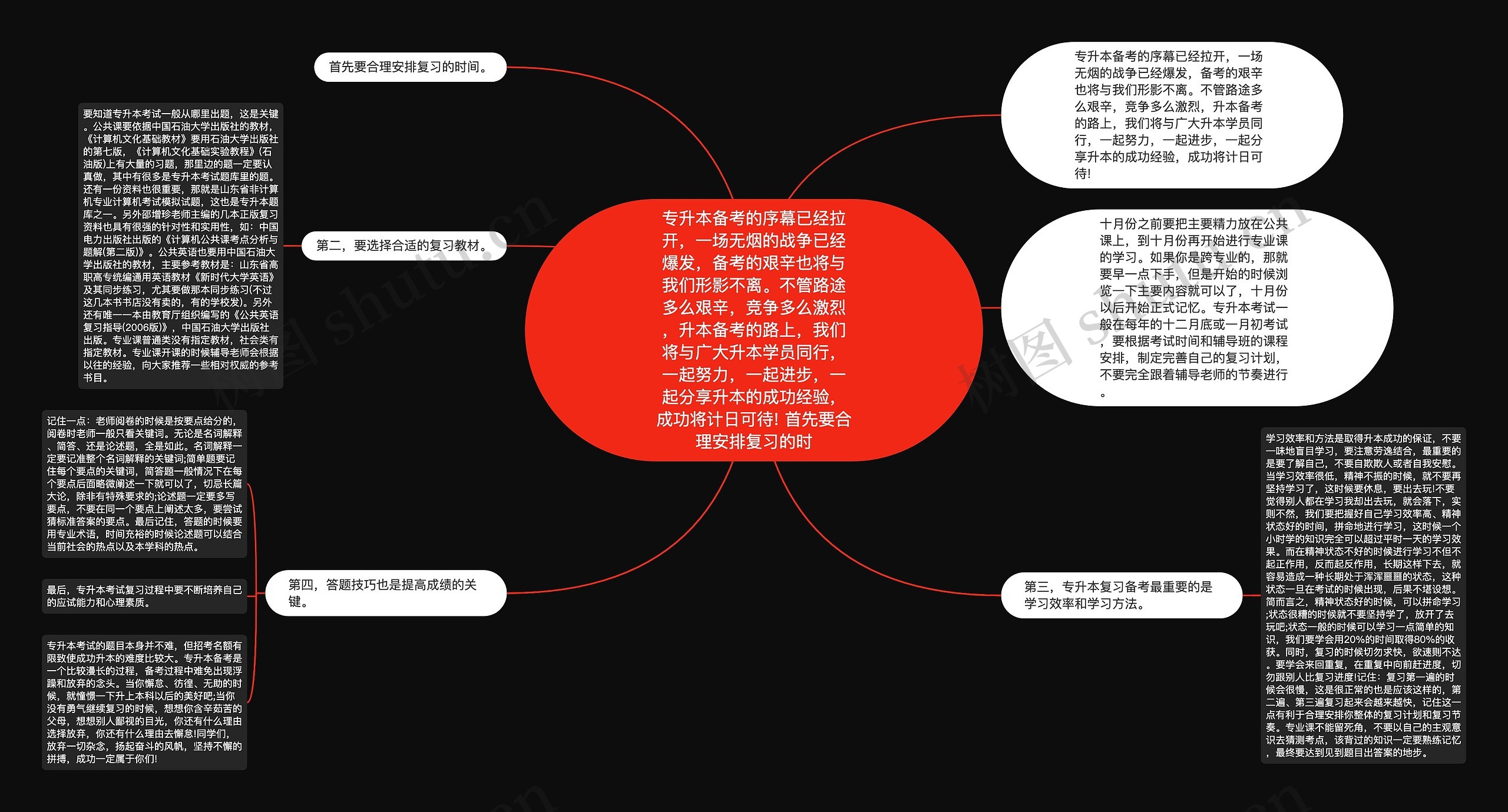 专升本备考的序幕已经拉开,一场无烟的战争已经爆发,备考的艰辛也将与我们形影不离。不管路途多么艰辛,竞争多么激烈,升本备考的路上,我们将与广大升本学员同行,一起努力,一起进步,一起分享升本的成功经验,成功将计日可待! 首先要合理安排复习的时 专升本备考的序幕已经拉开,一场无烟的战争已经爆发,备考的艰辛也将与我们形影不离。不管路途多么艰辛,竞争多么激烈,升本备考的路上,我们将与广大升本学员同行,一起努力,一起进步,一起分享升本的成功经验,成功将计日可待! 首先要合理安排复习的时