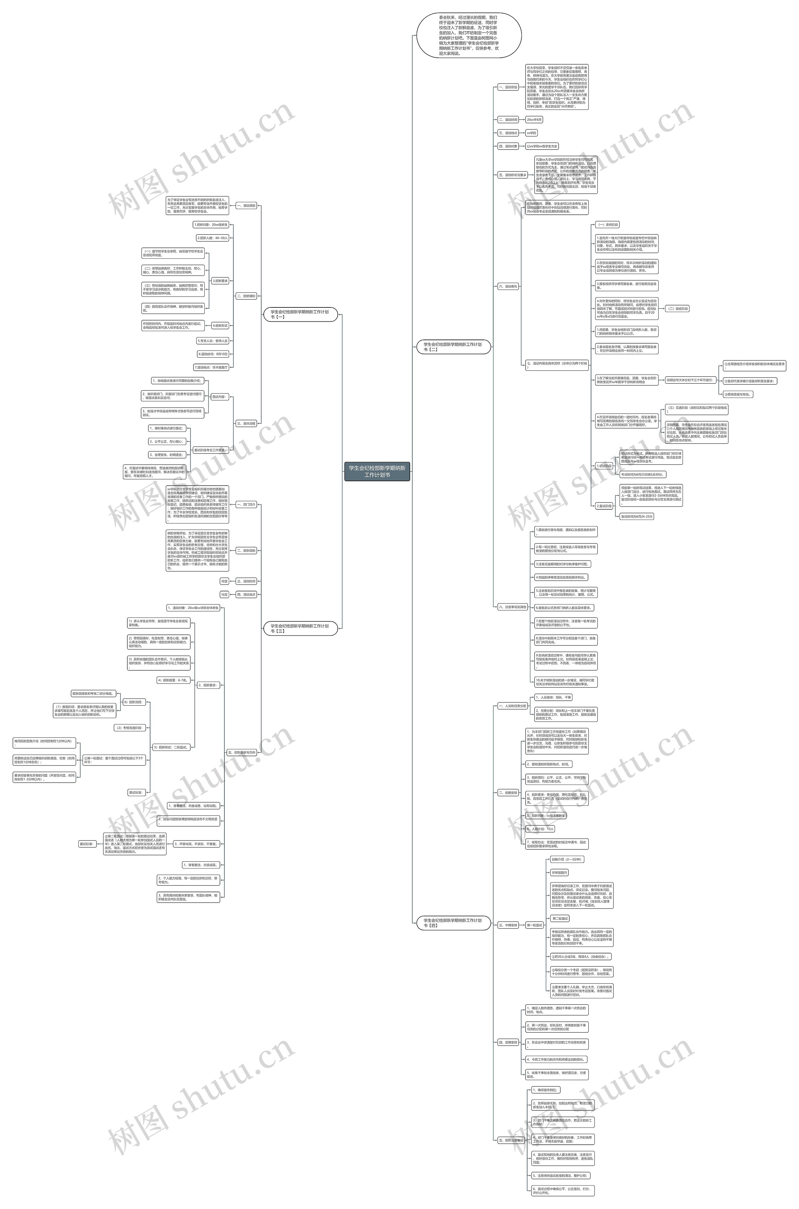 学生会纪检部新学期纳新工作计划书思维导图高清图 学生会纪检部新学期纳新工作计划书思维导图
