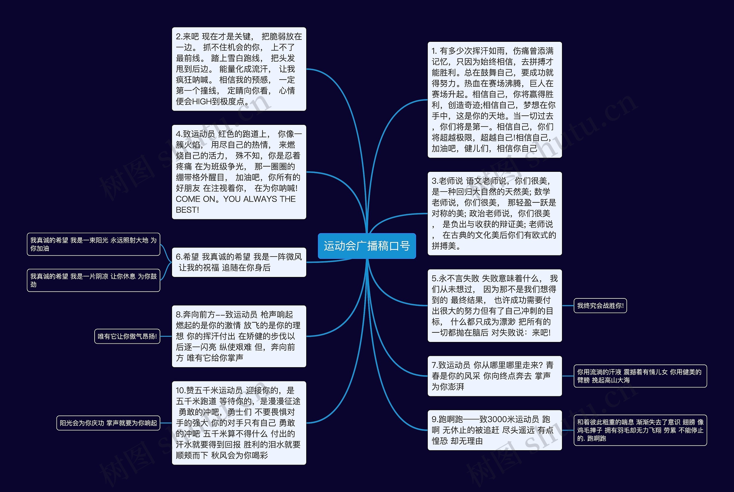 运动会广播稿口号思维导图