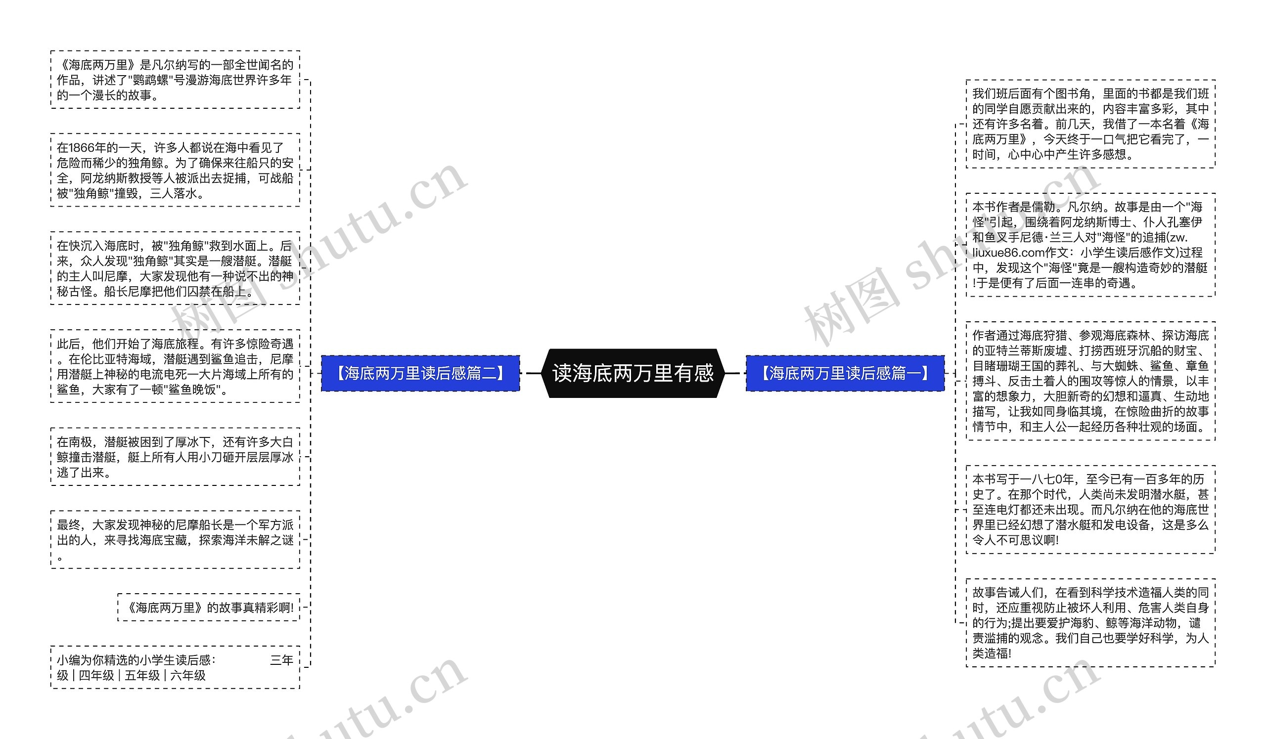 读海底两万里有感