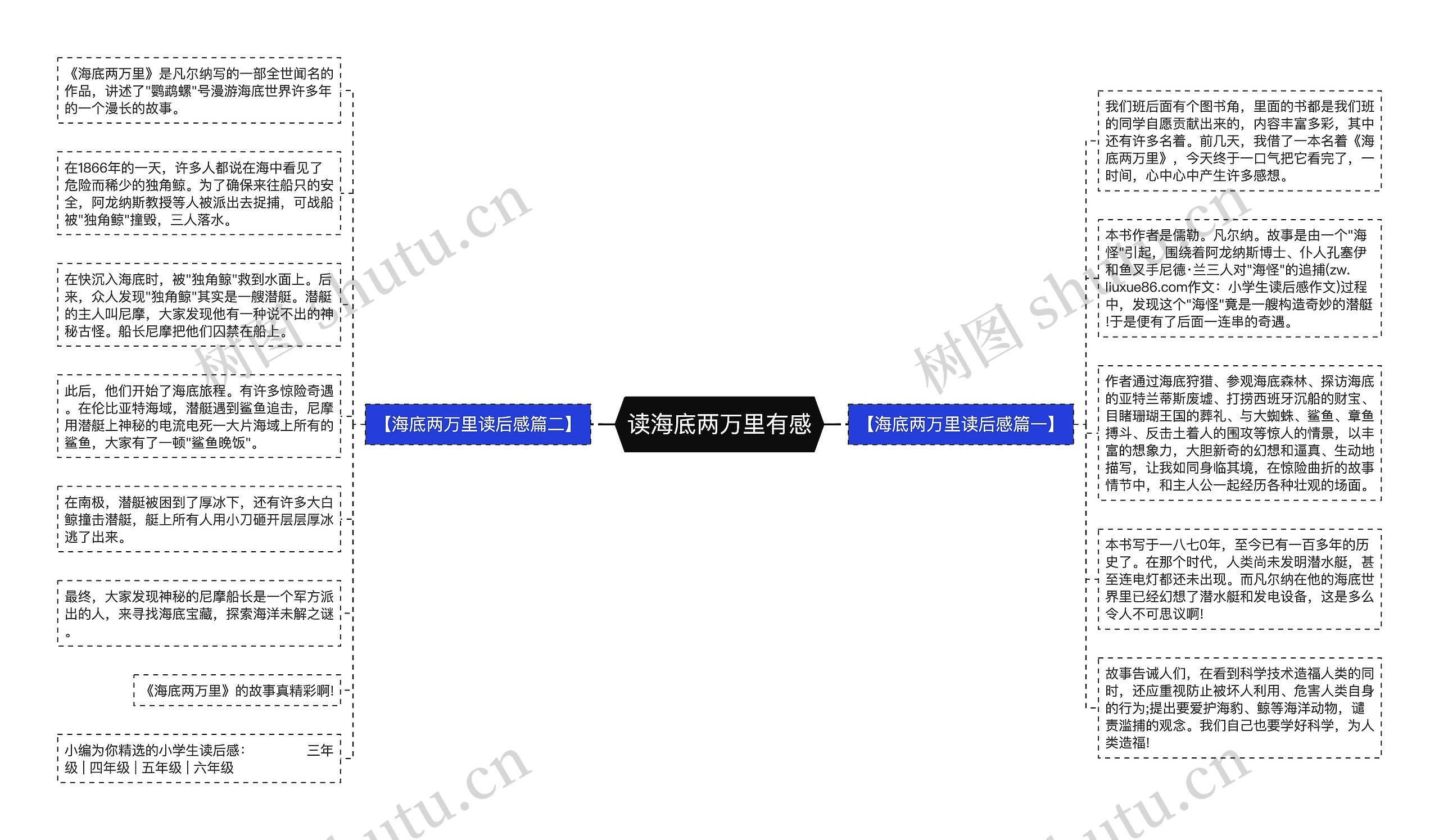 读海底两万里有感思维导图