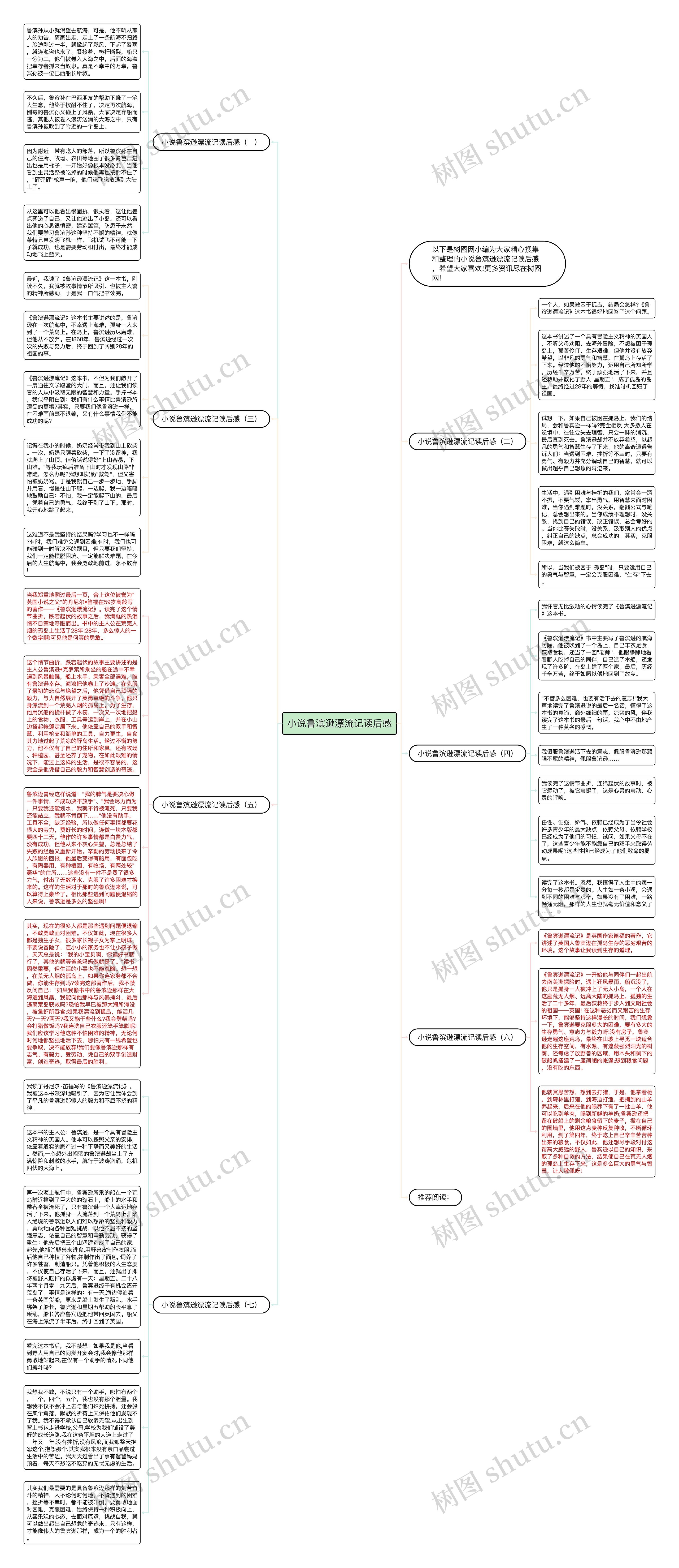 小说鲁滨逊漂流记读后感思维导图