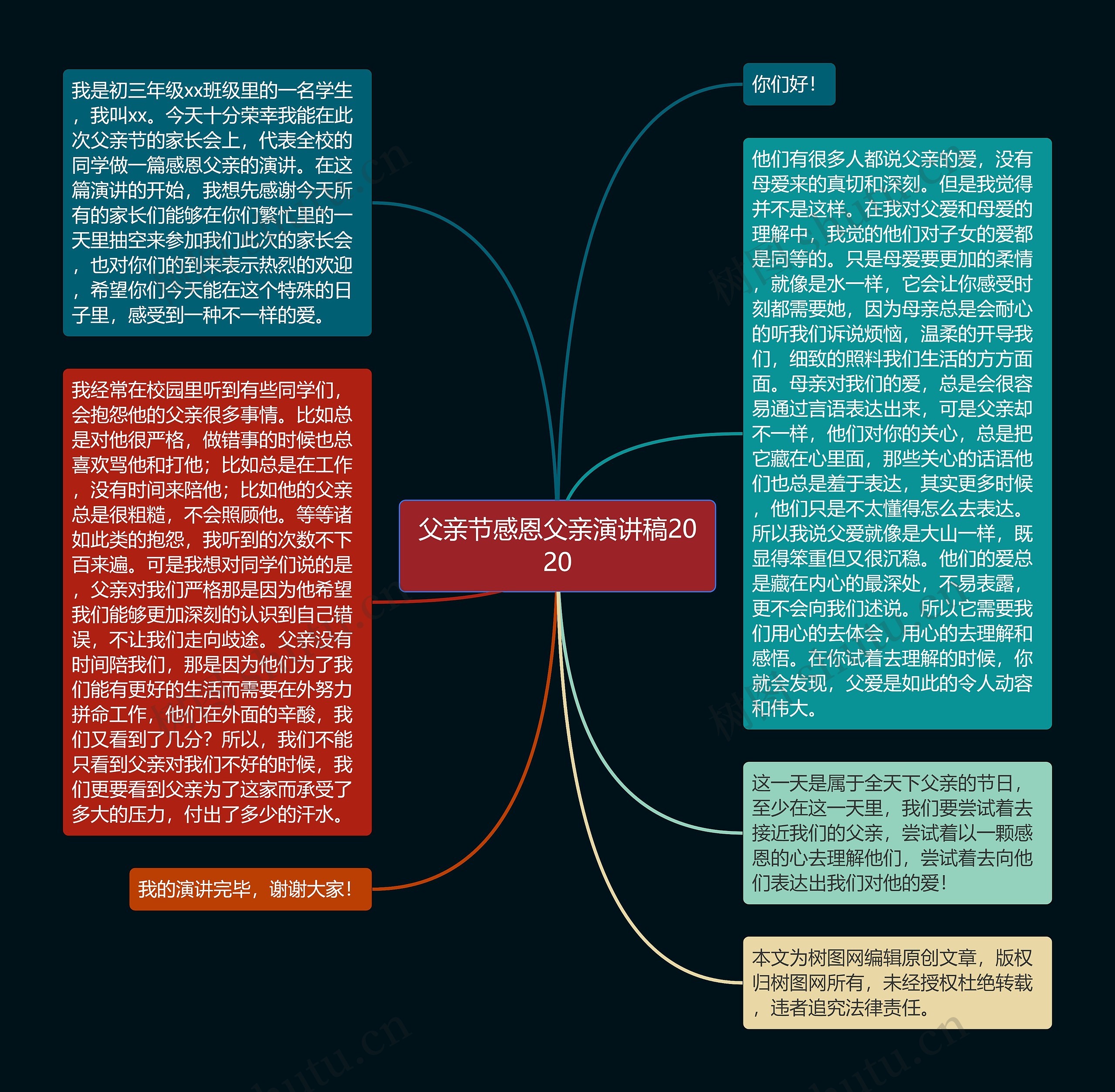 父亲节感恩父亲演讲稿2020