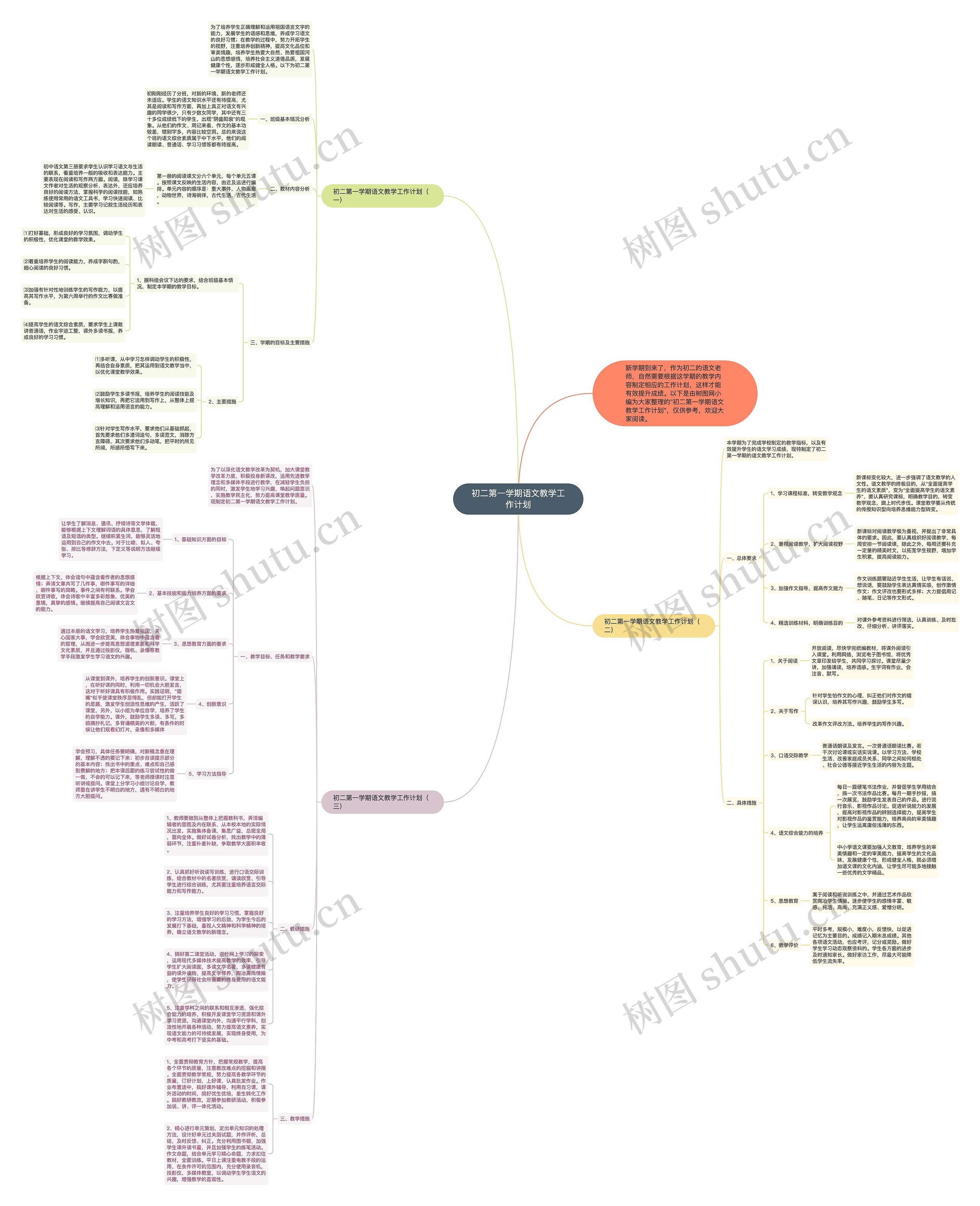 初二第一学期语文教学工作计划思维导图