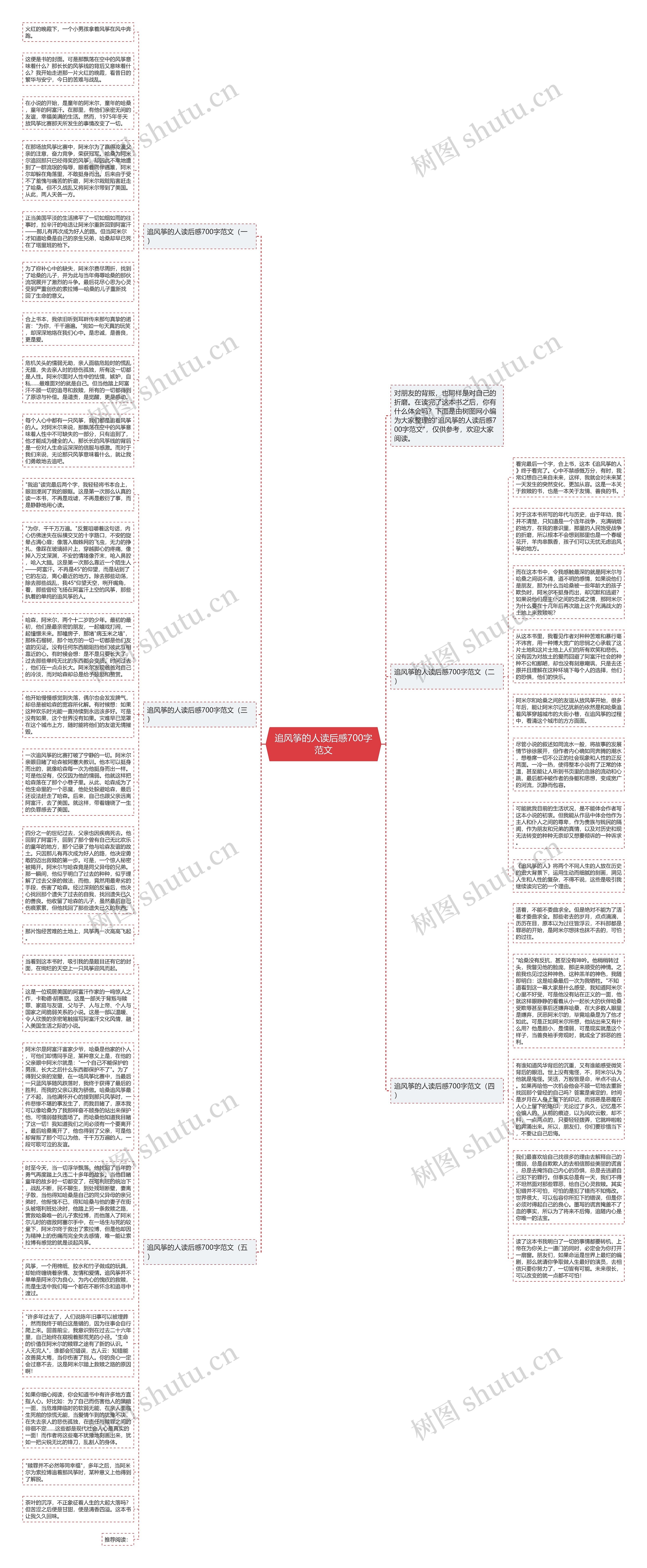 追风筝的人读后感700字范文思维导图